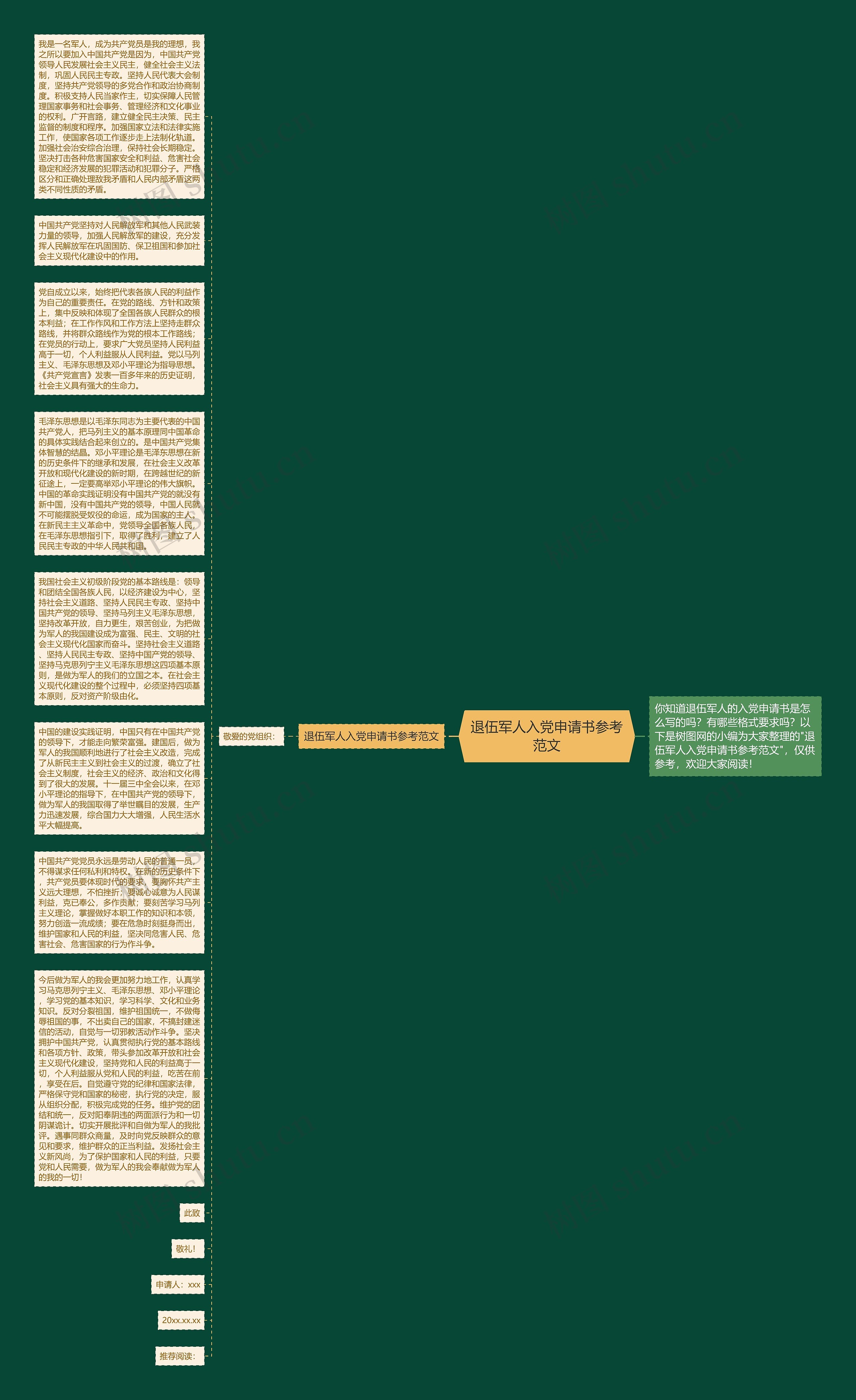 退伍军人入党申请书参考范文思维导图