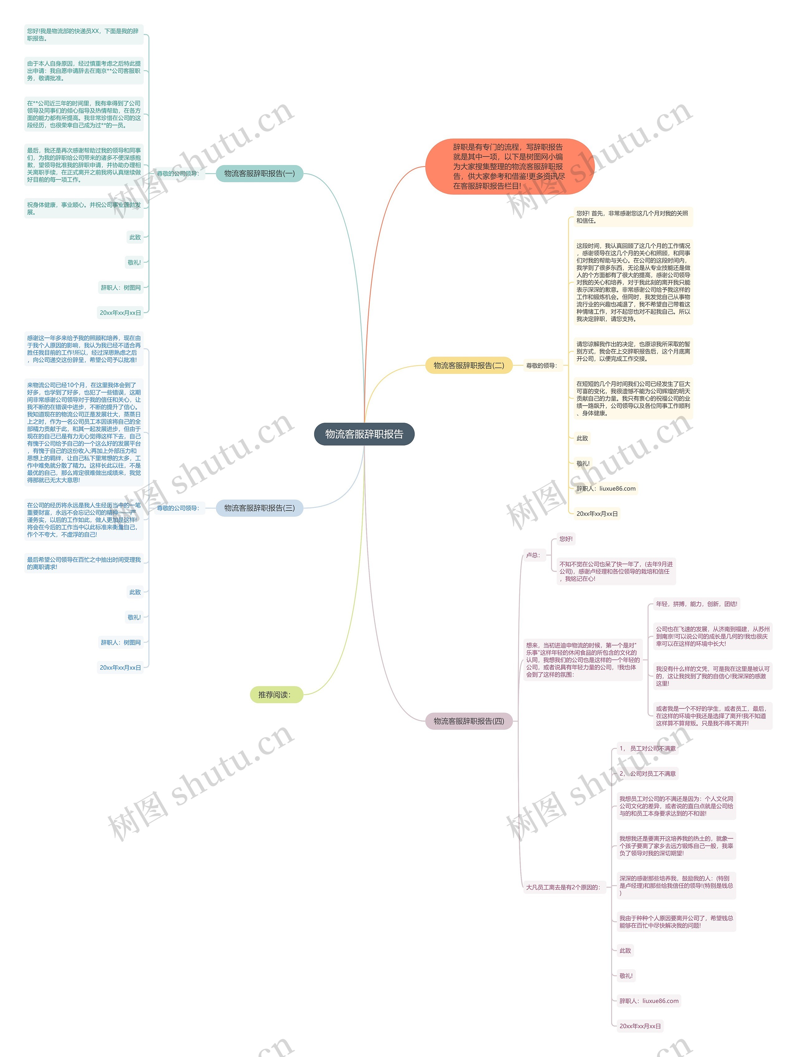 物流客服辞职报告思维导图