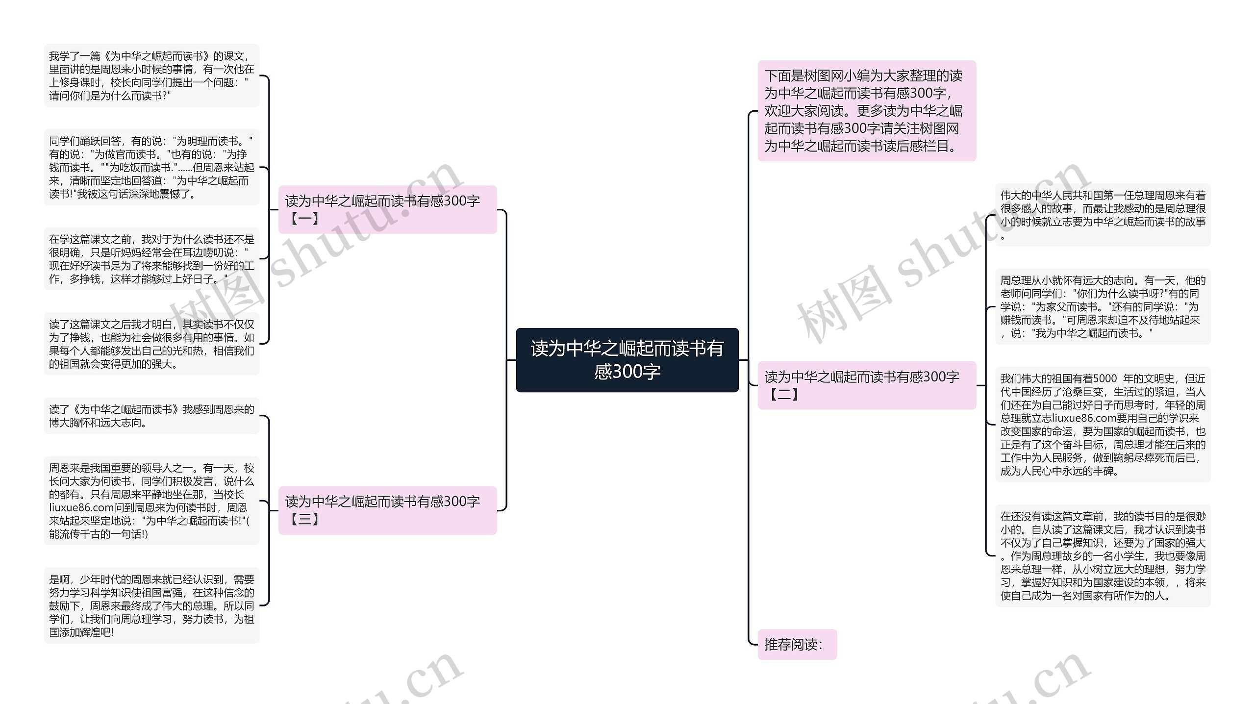 读为中华之崛起而读书有感300字思维导图