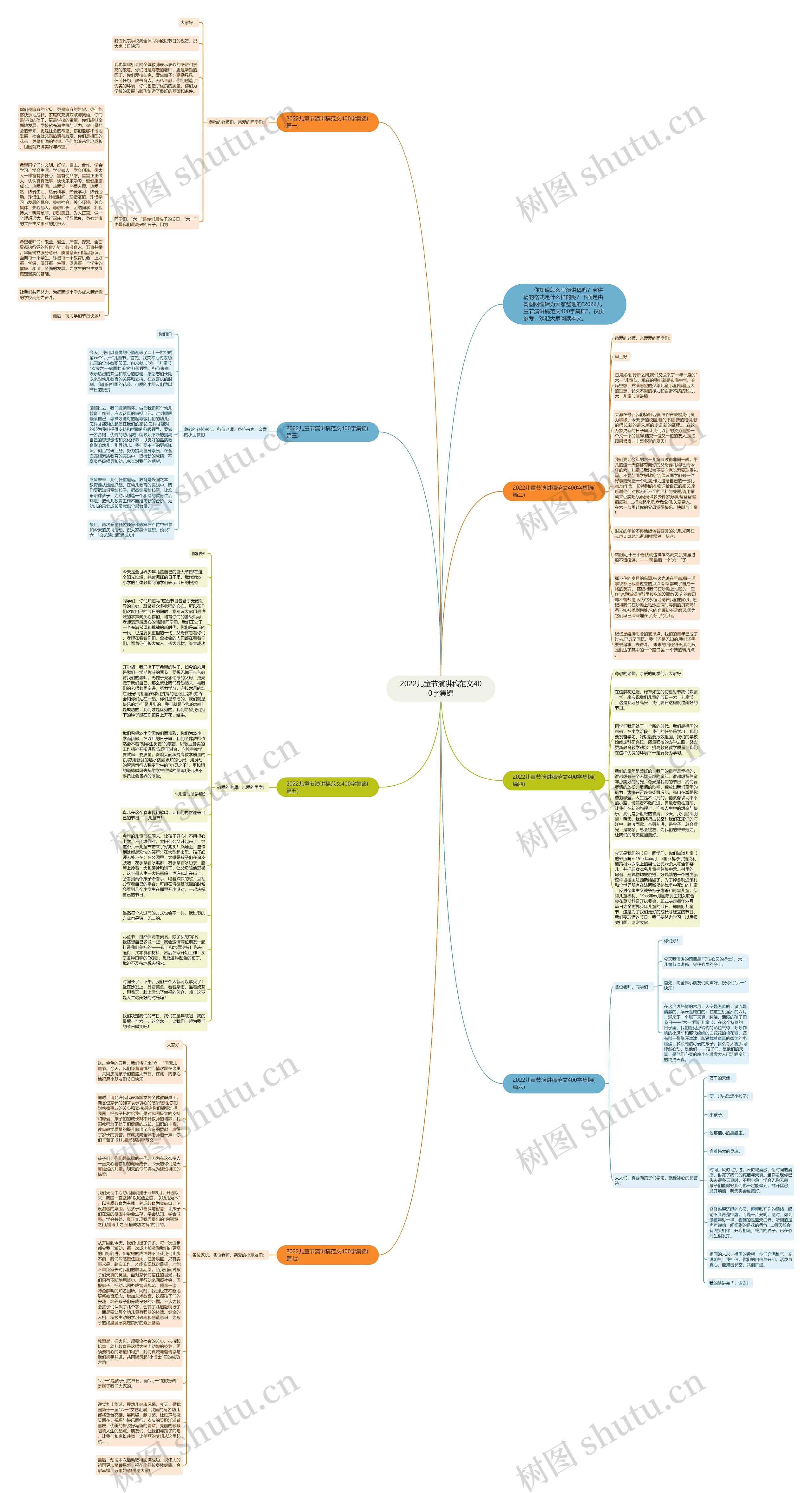 2022儿童节演讲稿范文400字集锦思维导图