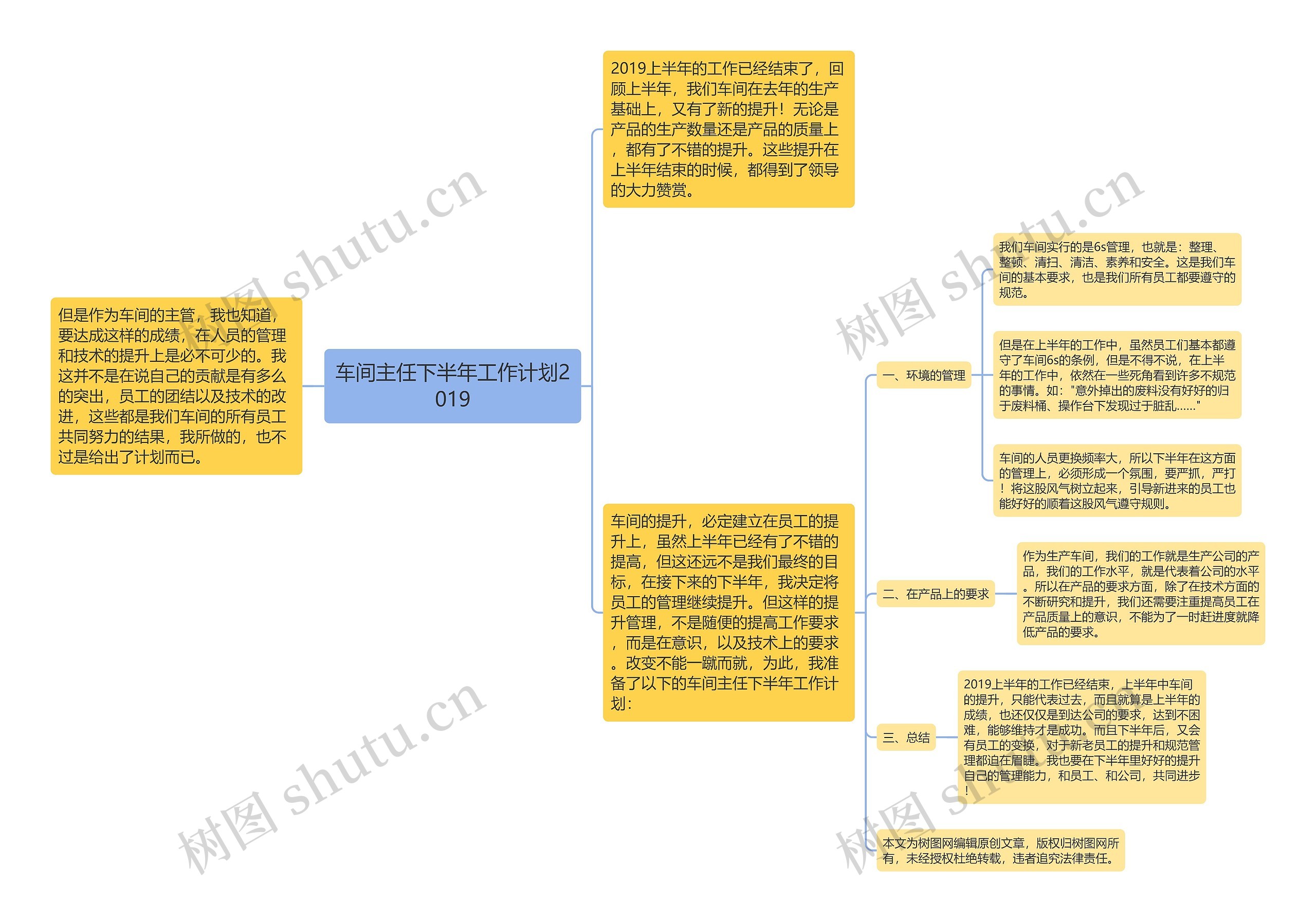 车间主任下半年工作计划2019思维导图