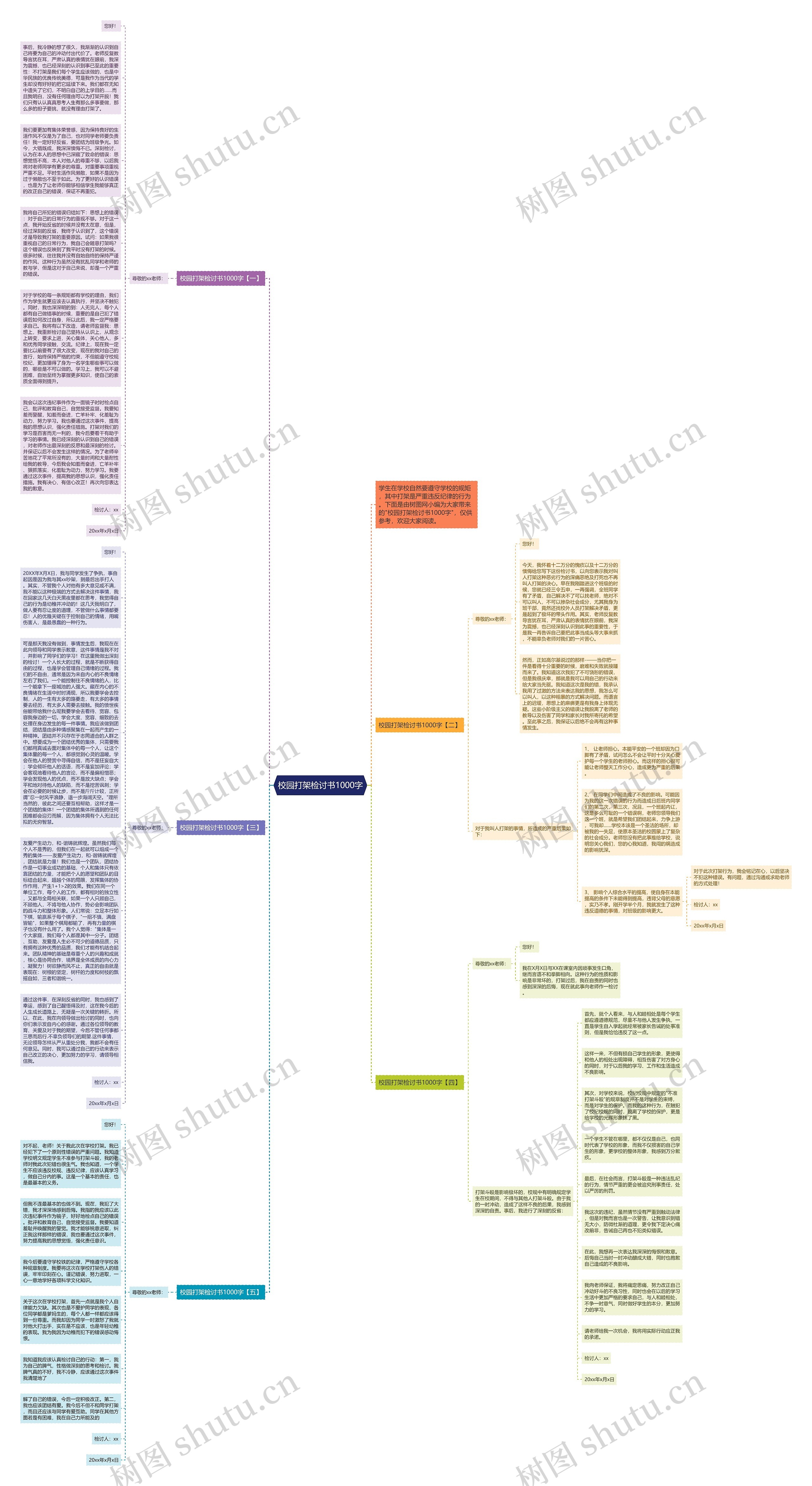 校园打架检讨书1000字思维导图