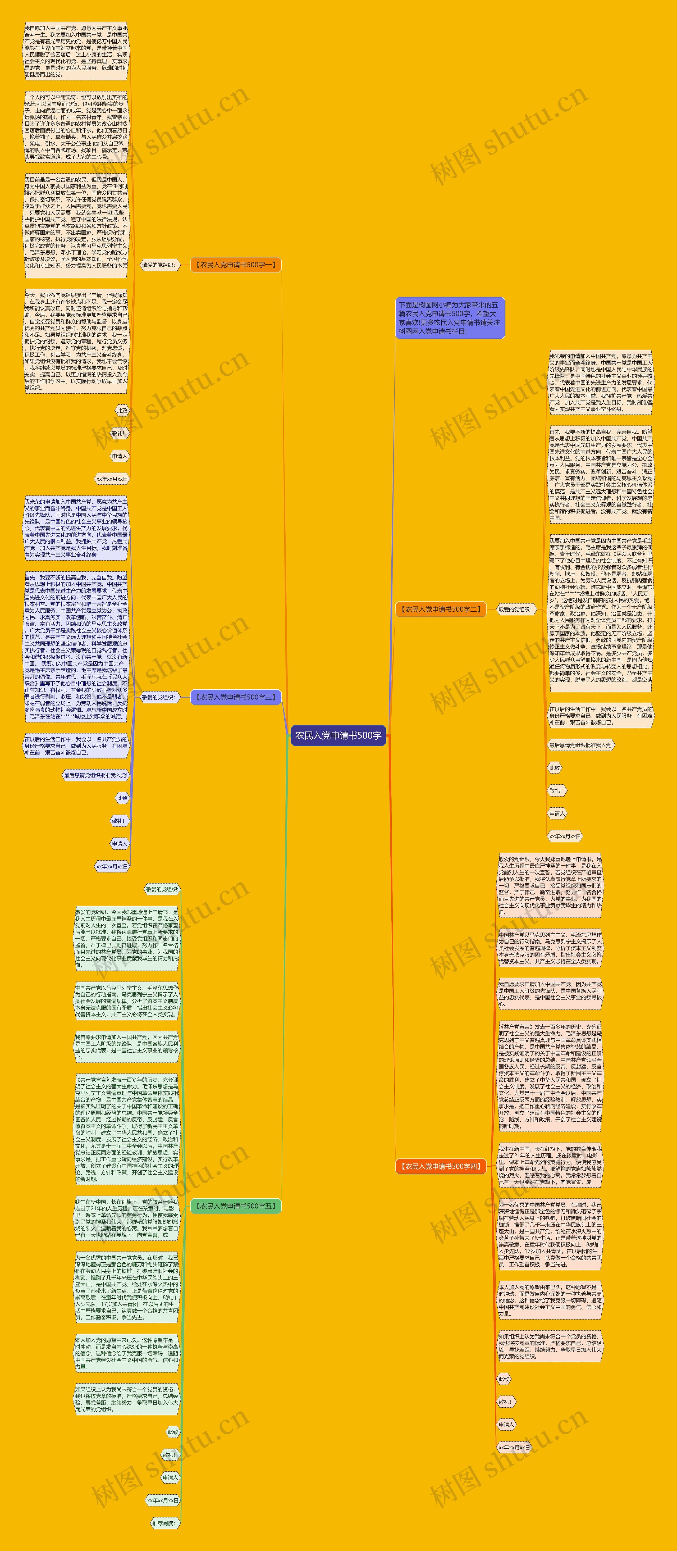 农民入党申请书500字思维导图