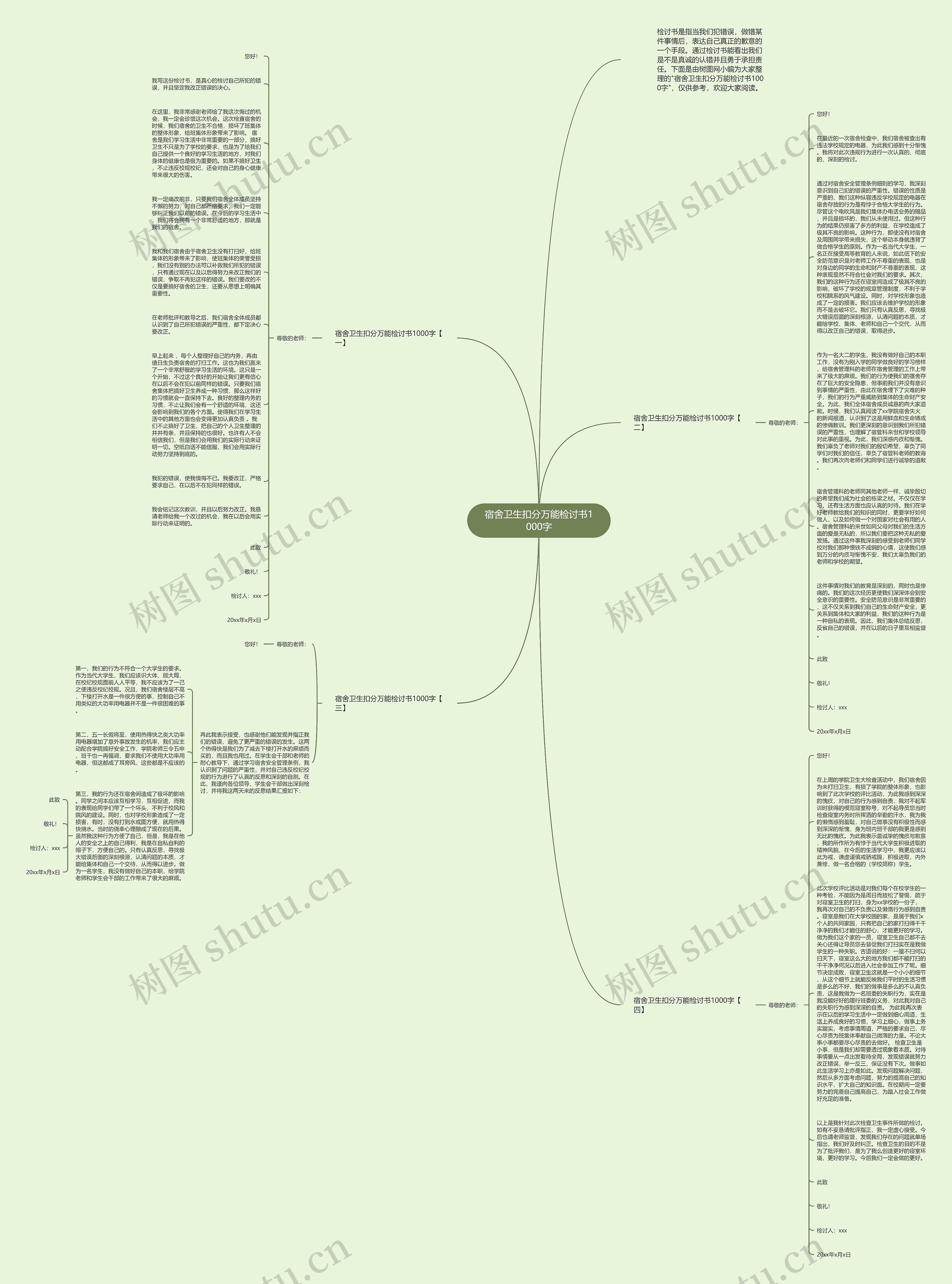 宿舍卫生扣分万能检讨书1000字思维导图