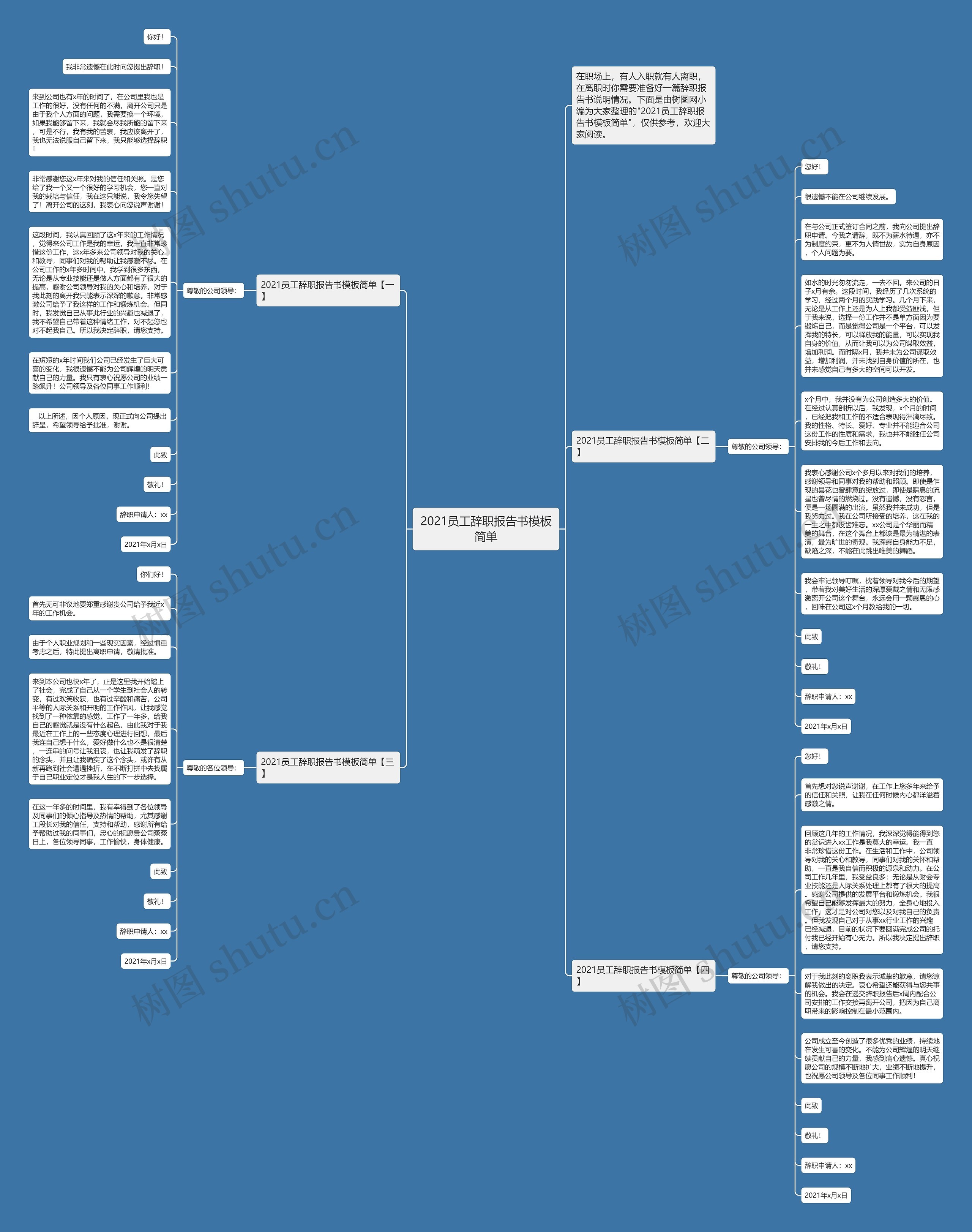 2021员工辞职报告书简单思维导图
