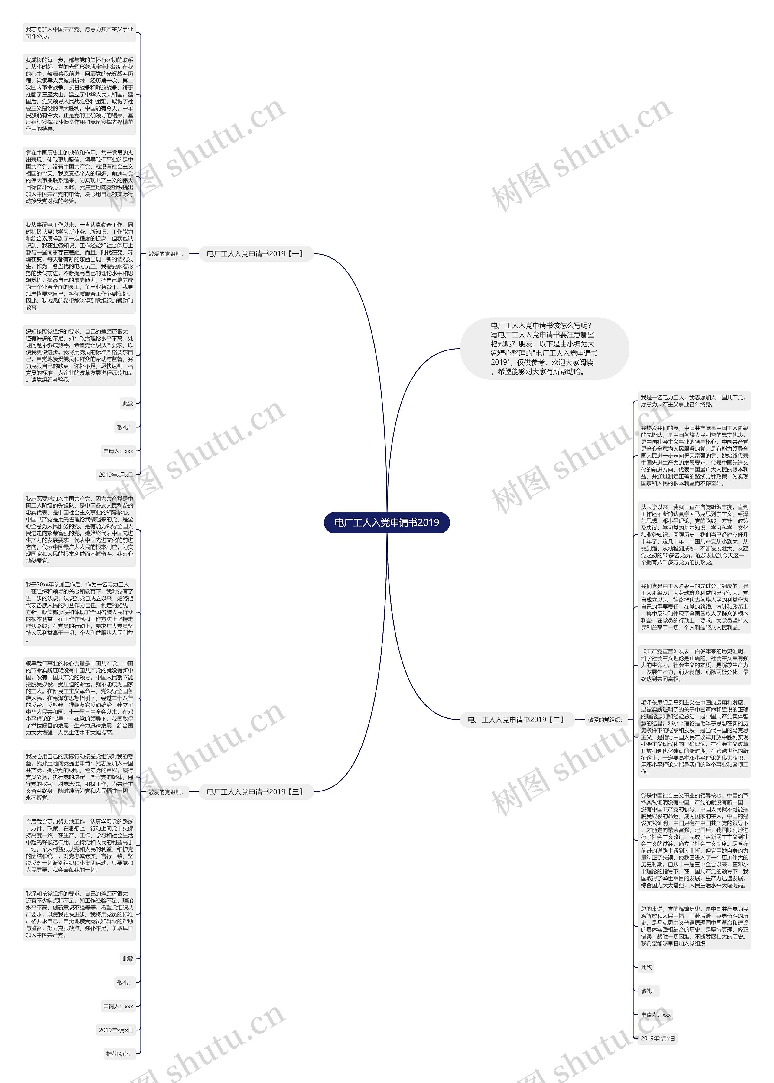 电厂工人入党申请书2019思维导图高清图 电厂工人入党申请书2019思维导图