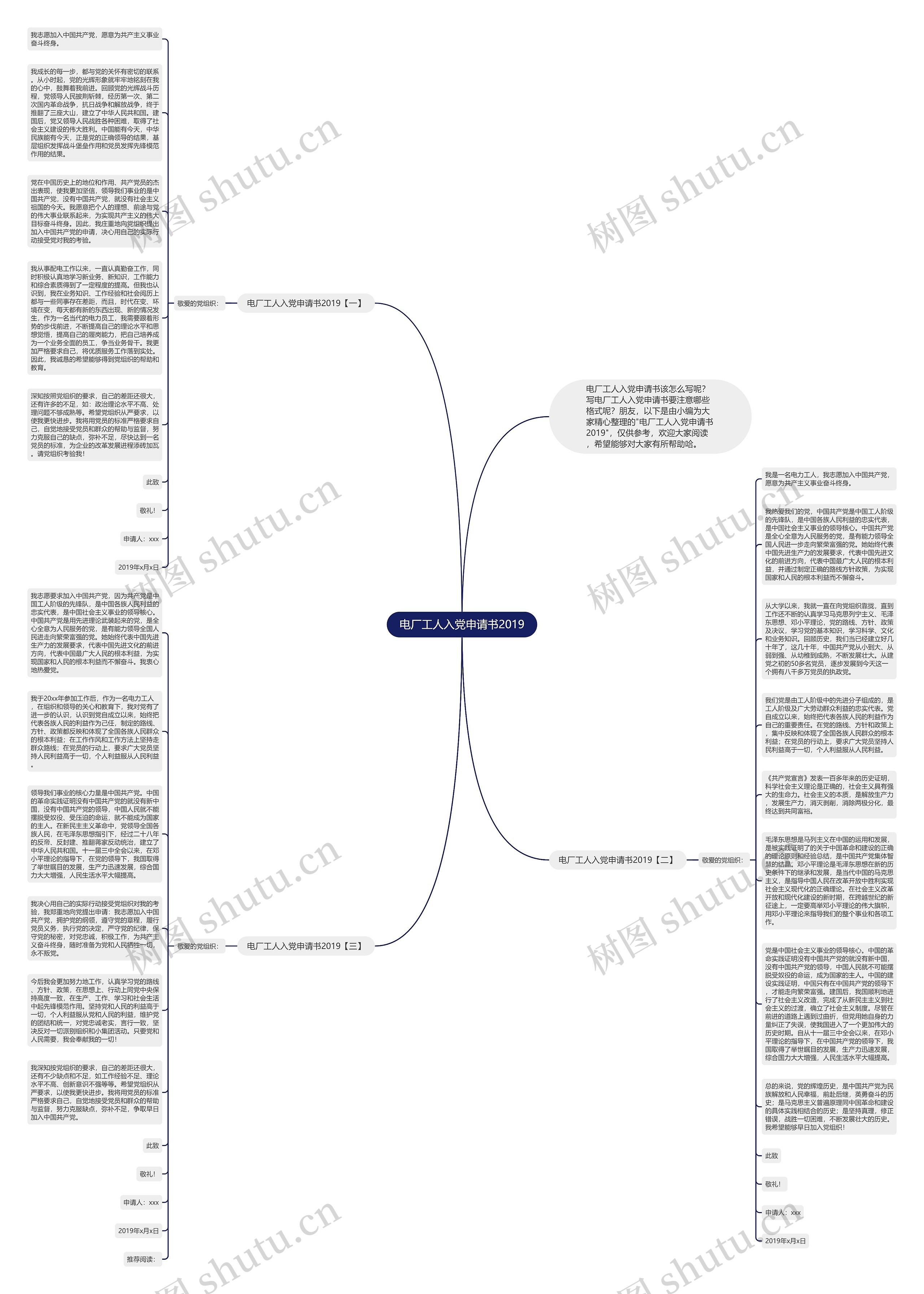 电厂工人入党申请书2019思维导图