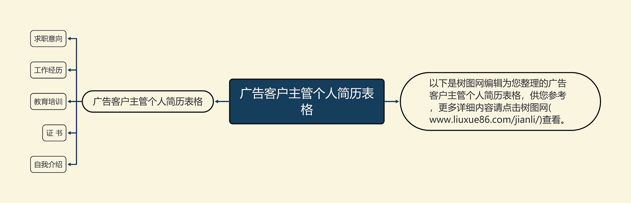 广告客户主管个人简历表格