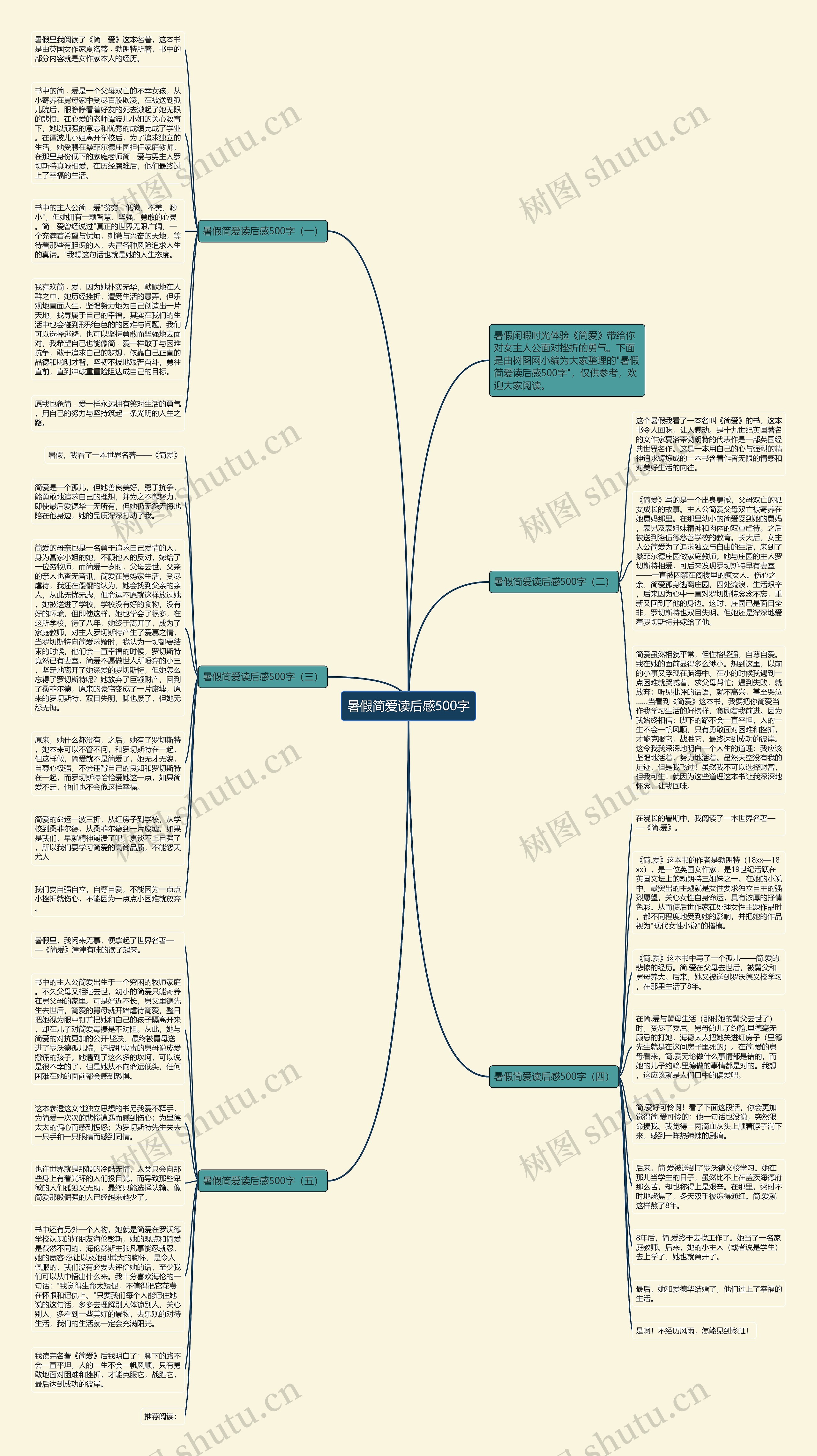 暑假简爱读后感500字思维导图