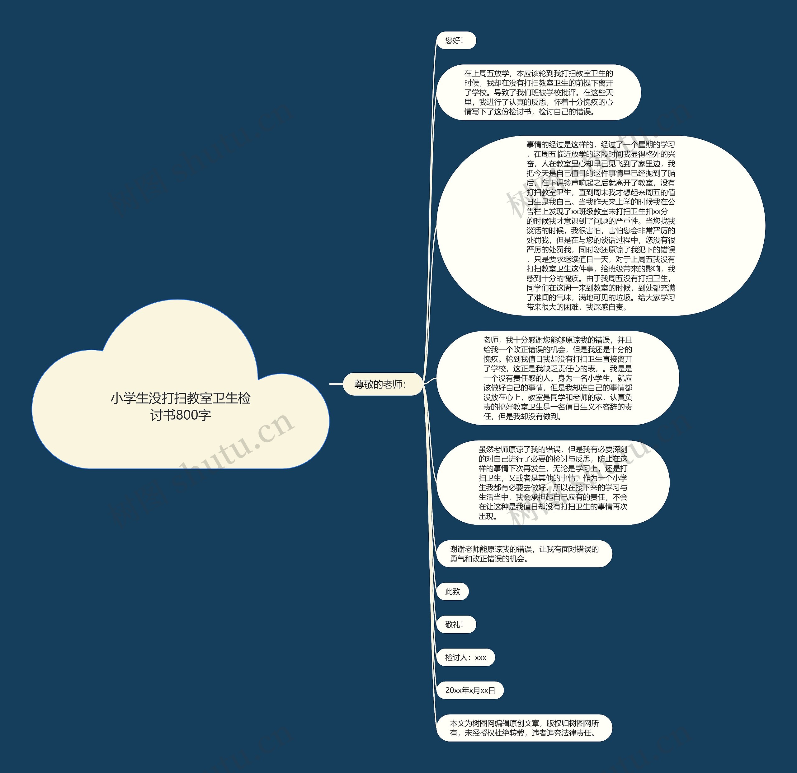小学生没打扫教室卫生检讨书800字思维导图