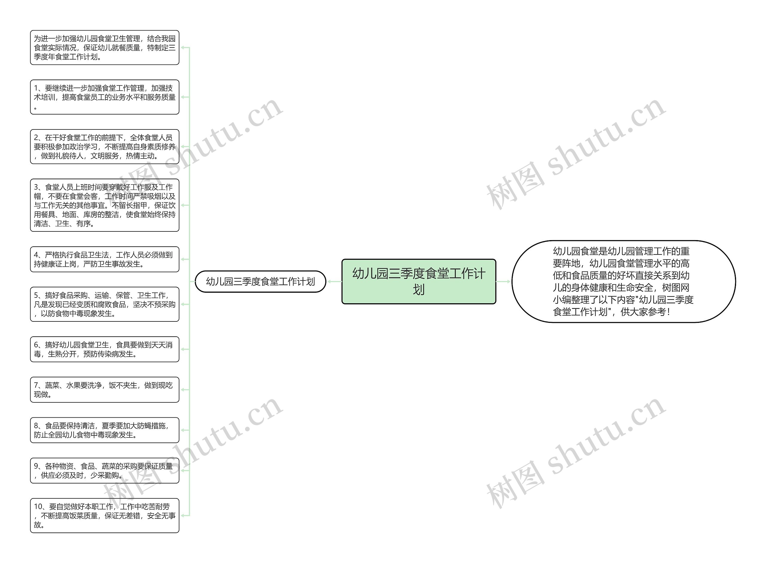 幼儿园三季度食堂工作计划