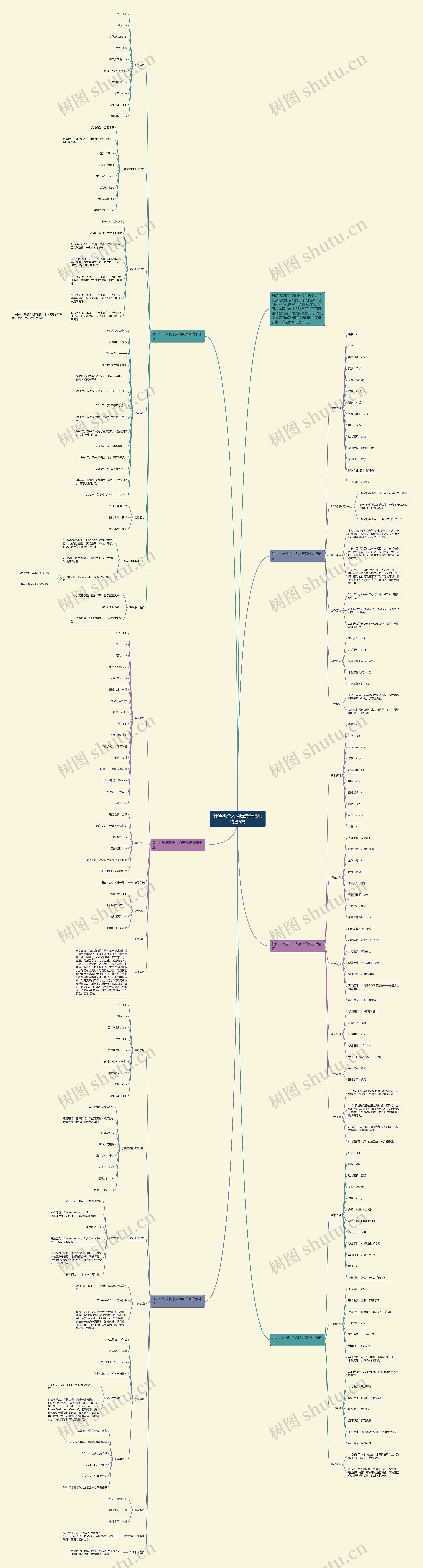 计算机个人简历最新精选6篇思维导图