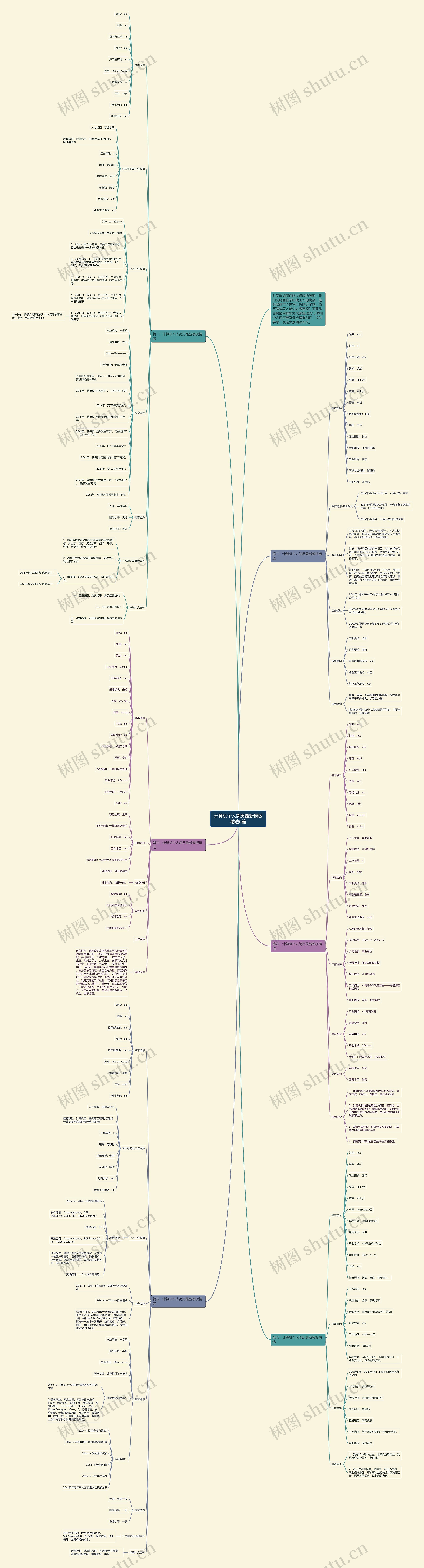 计算机个人简历最新精选6篇思维导图高清图 计算机个人简历最新精选6篇思维导图