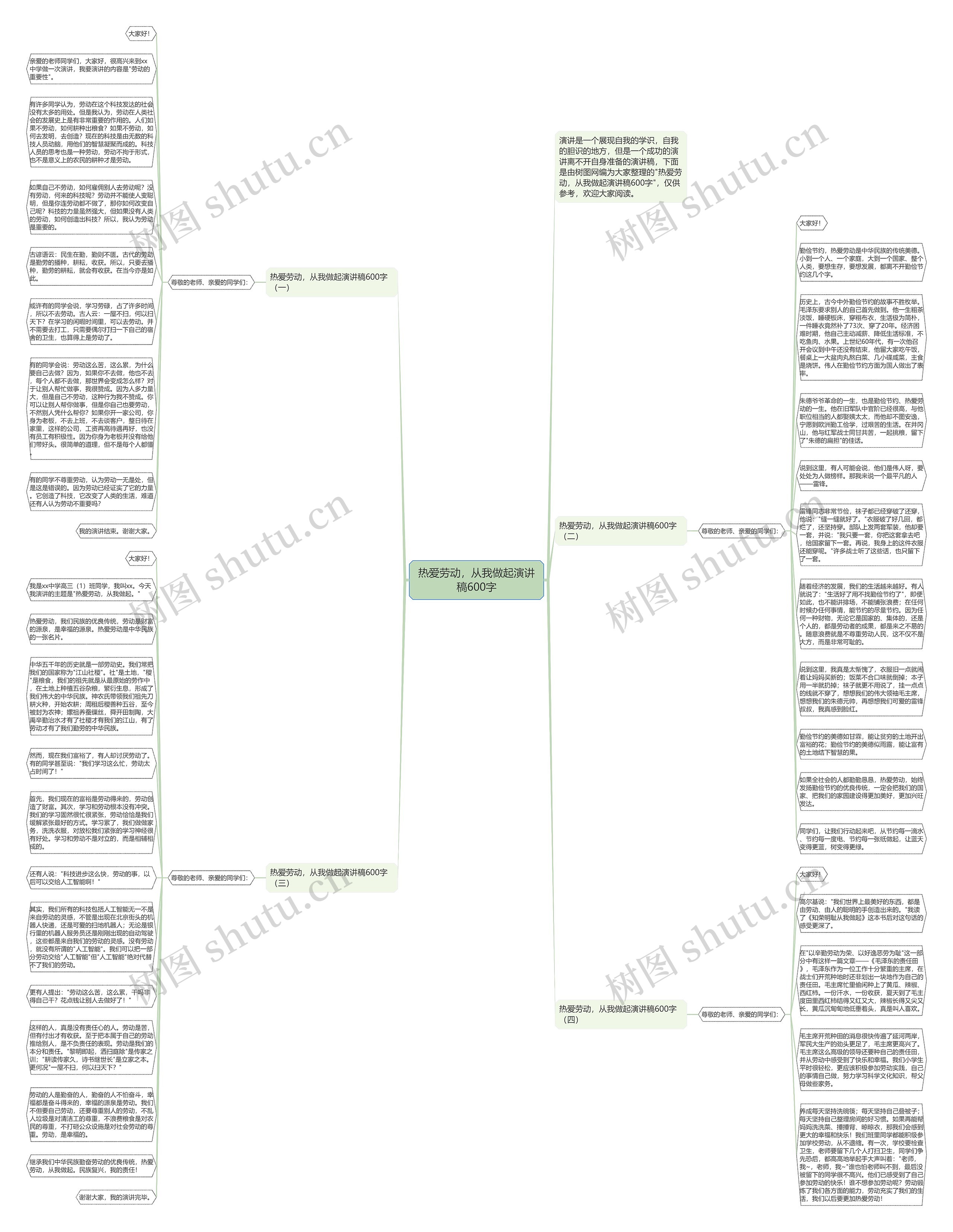 热爱劳动，从我做起演讲稿600字思维导图