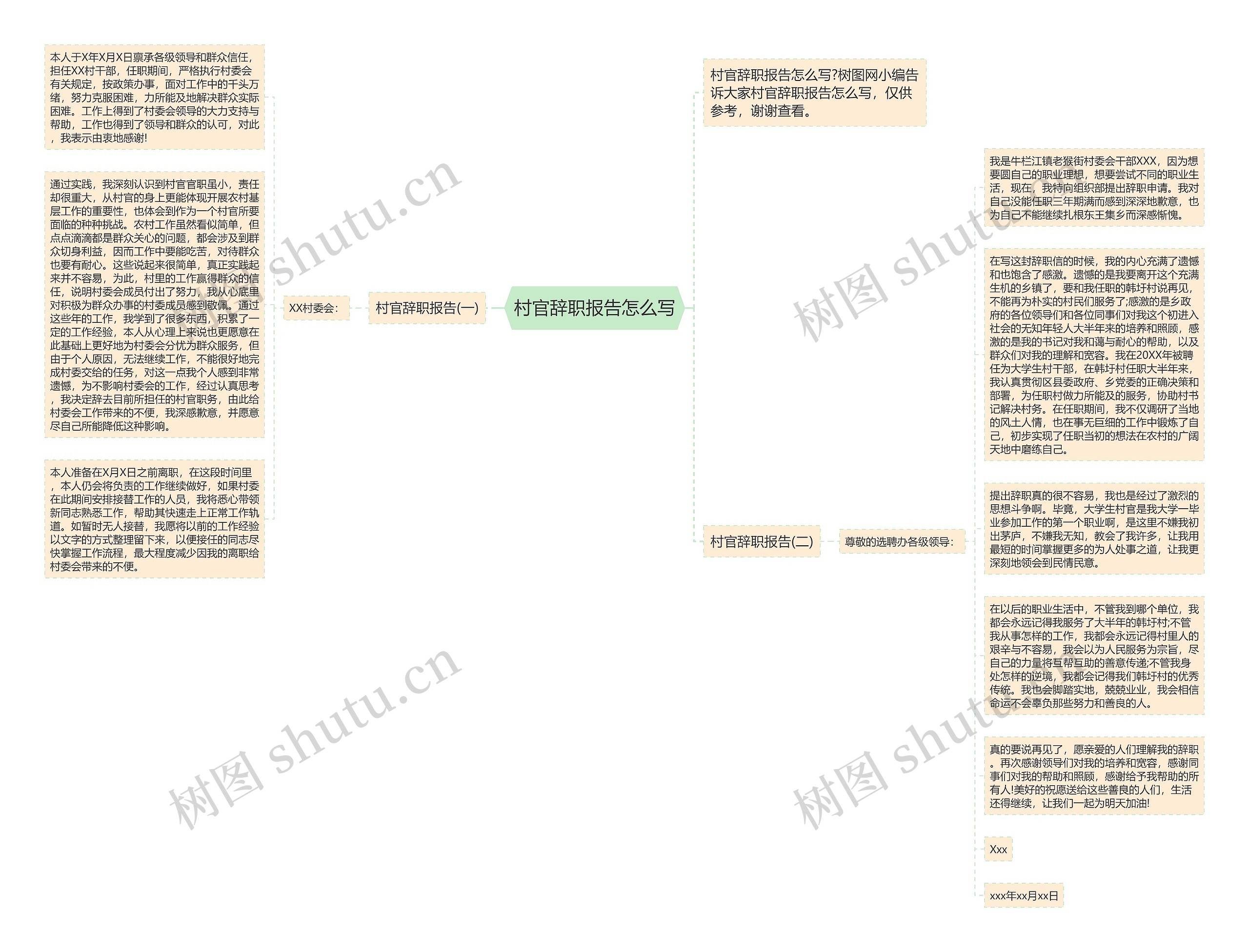 村官辞职报告怎么写思维导图