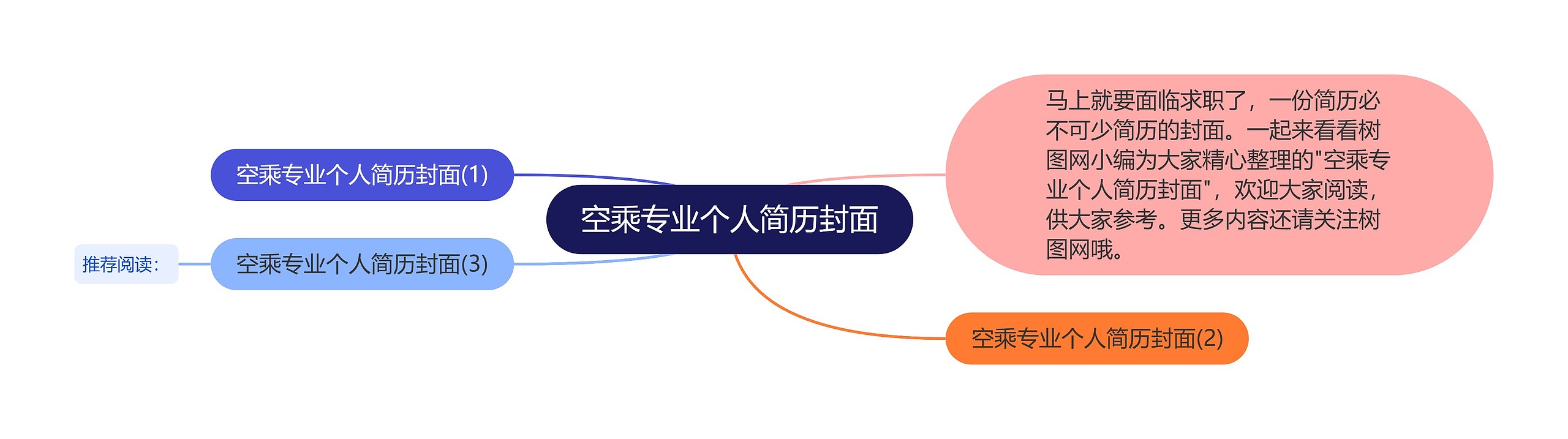 空乘专业个人简历封面思维导图