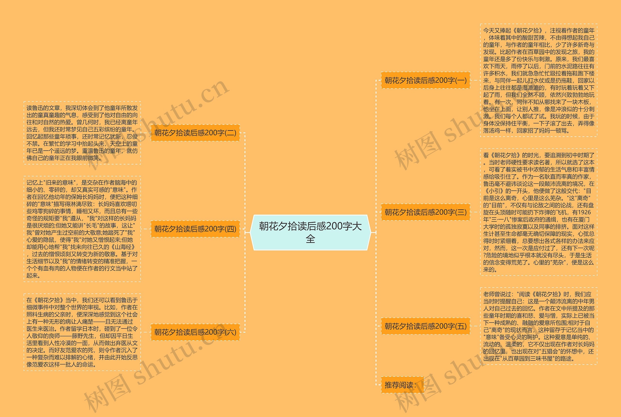 朝花夕拾读后感200字大全思维导图