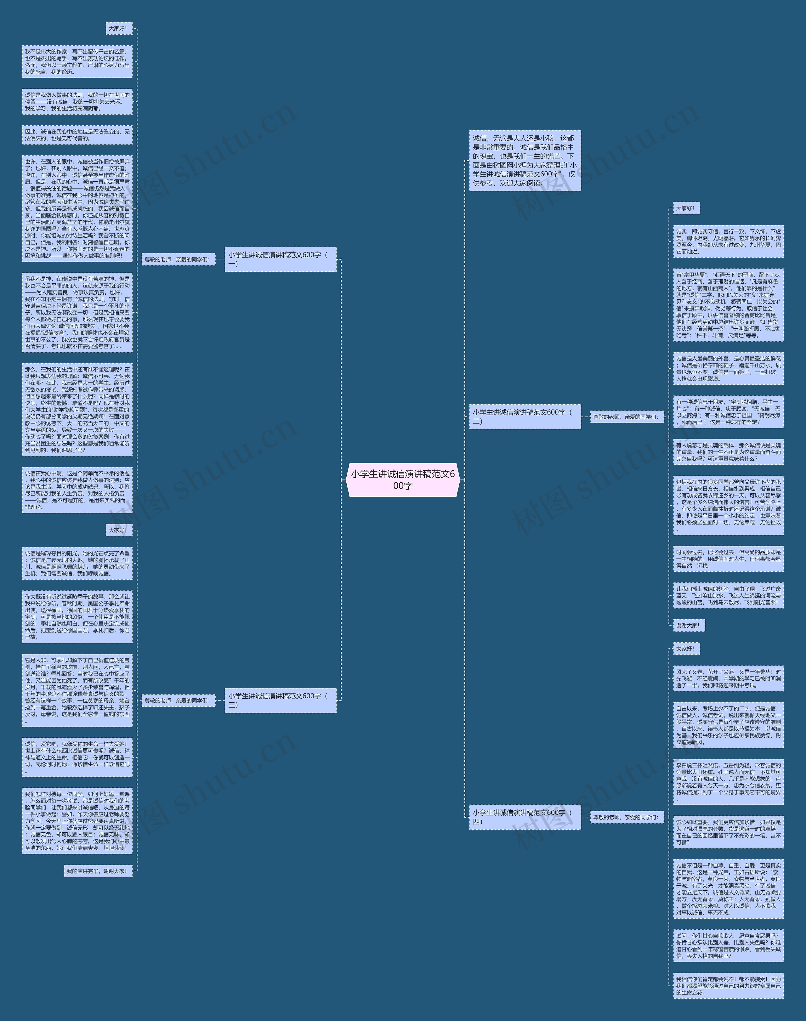 小学生讲诚信演讲稿范文600字思维导图