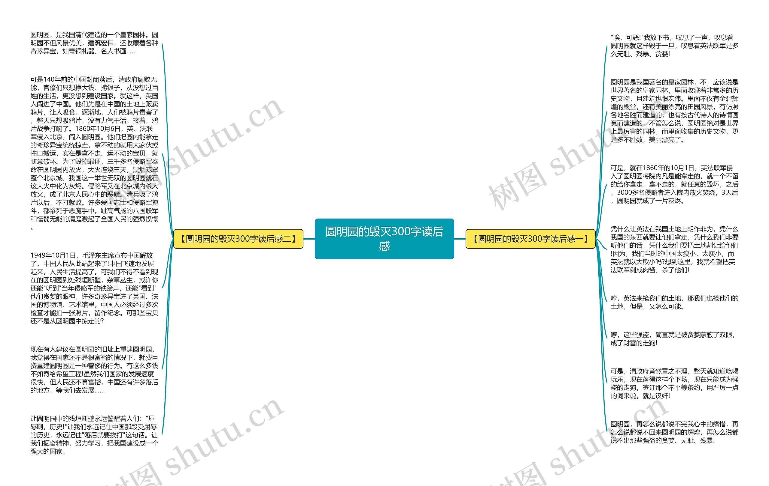圆明园的毁灭300字读后感思维导图