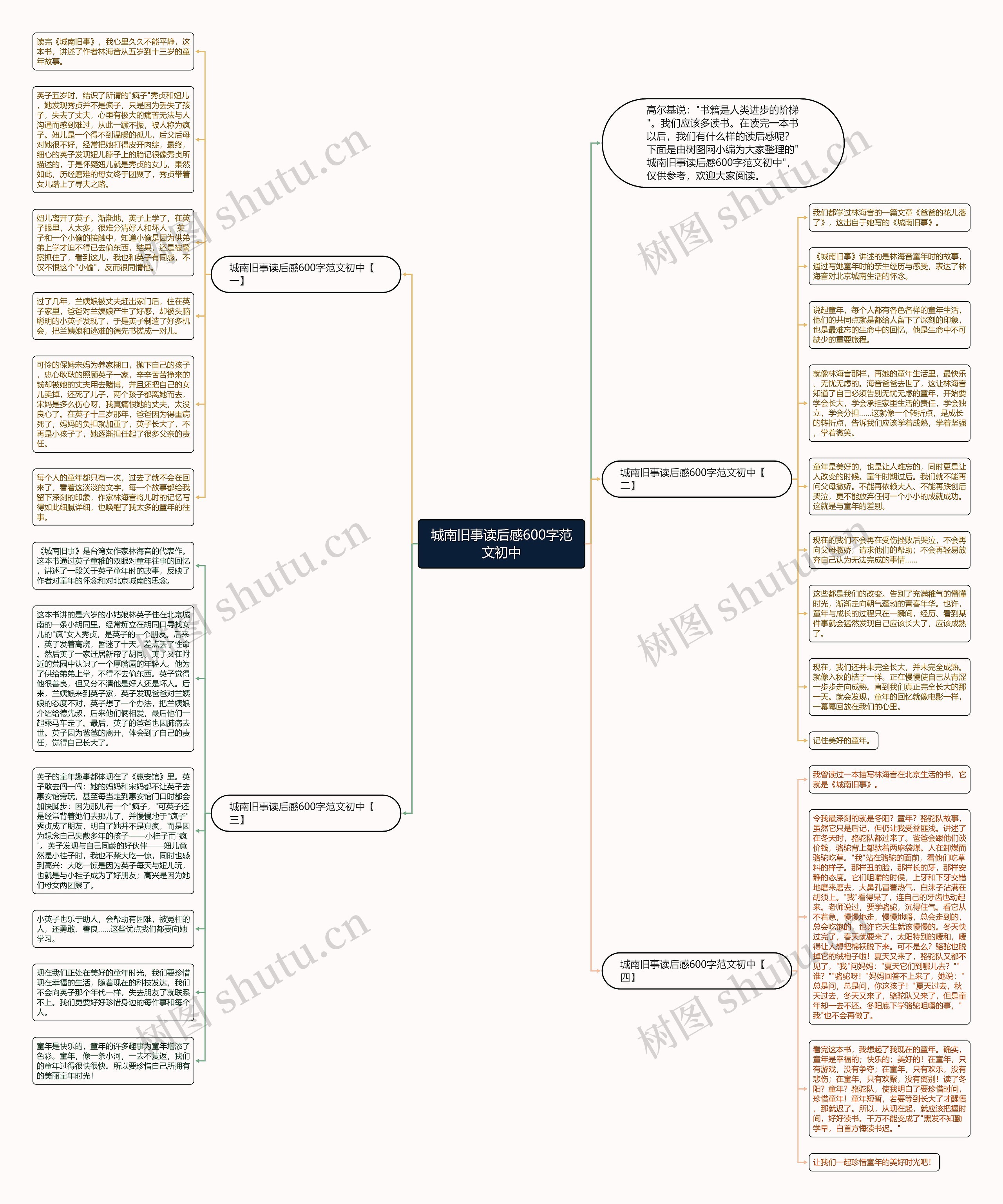 城南旧事读后感600字范文初中思维导图