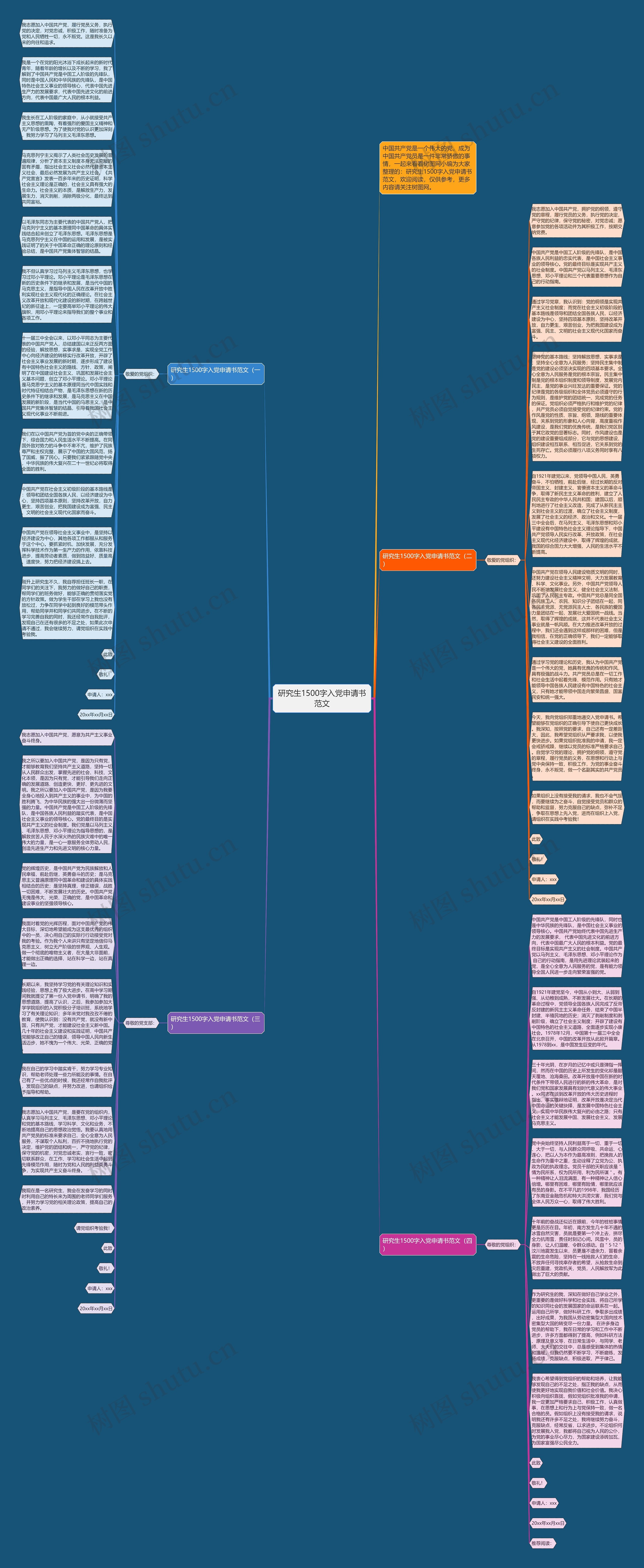 研究生1500字入党申请书范文思维导图