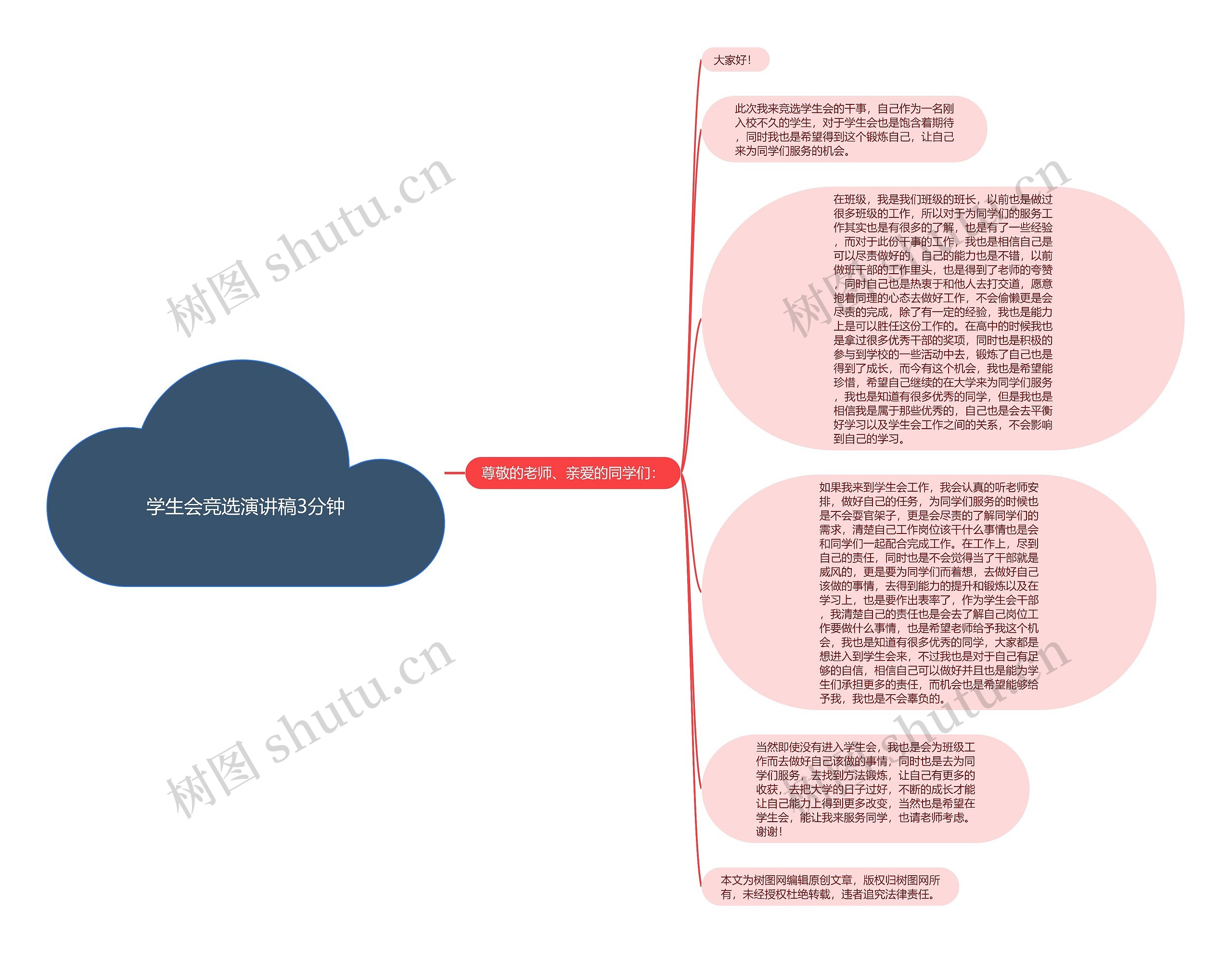 学生会竞选演讲稿3分钟思维导图