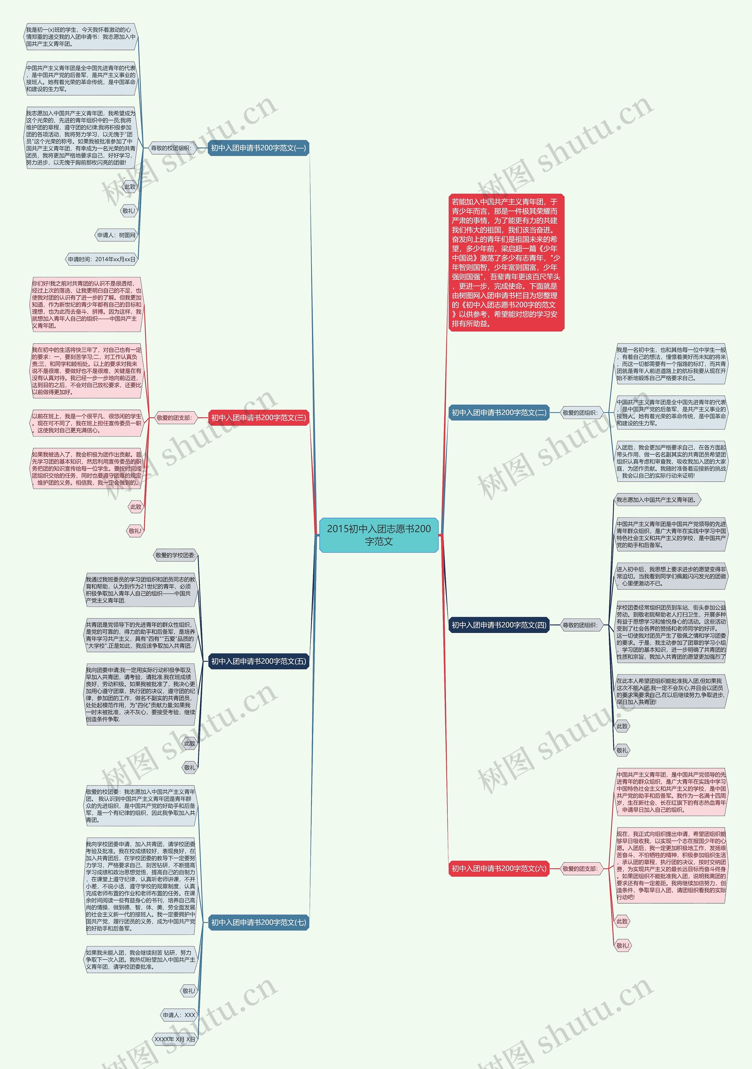 2015初中入团志愿书200字范文思维导图