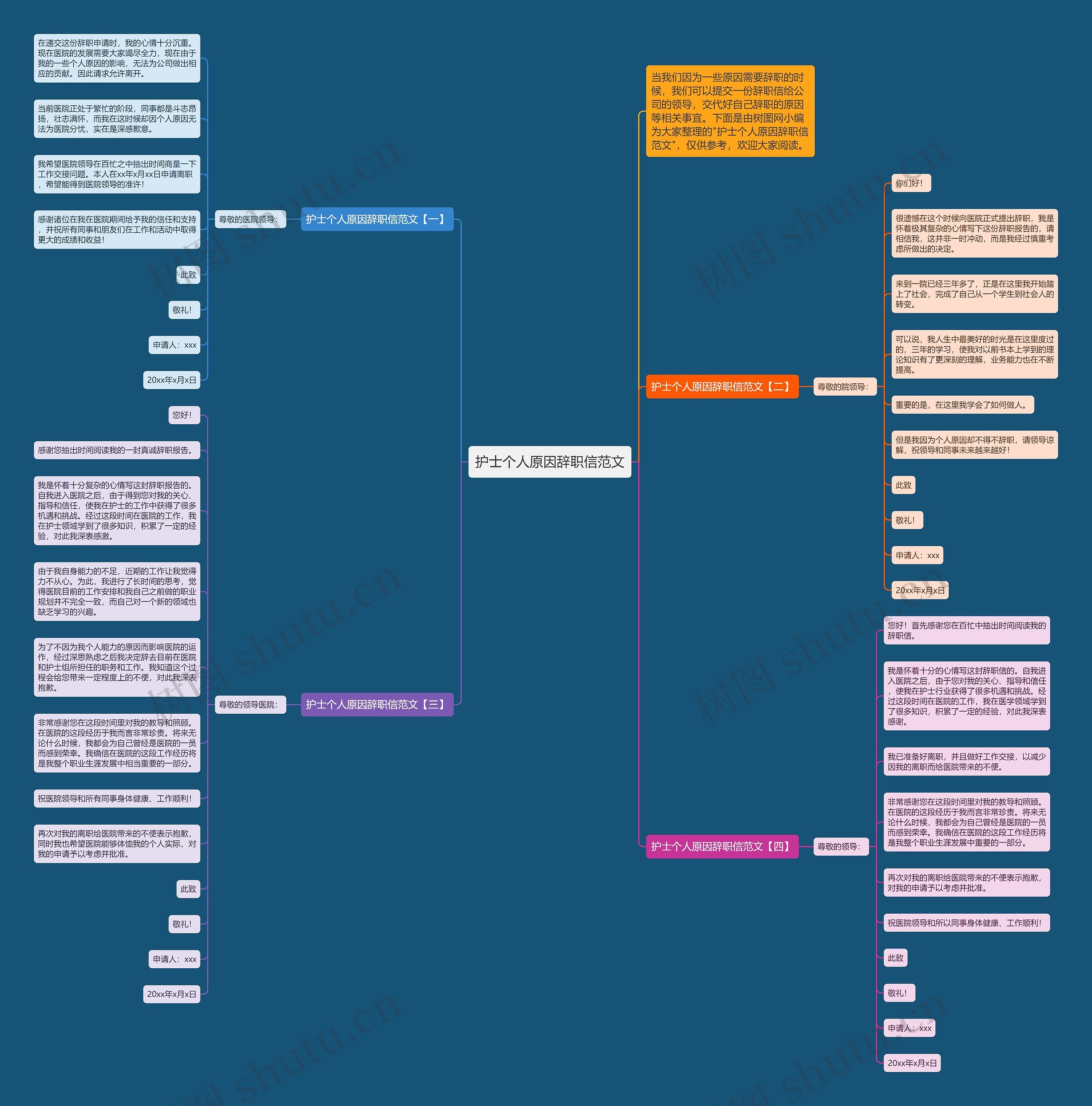 护士个人原因辞职信范文思维导图