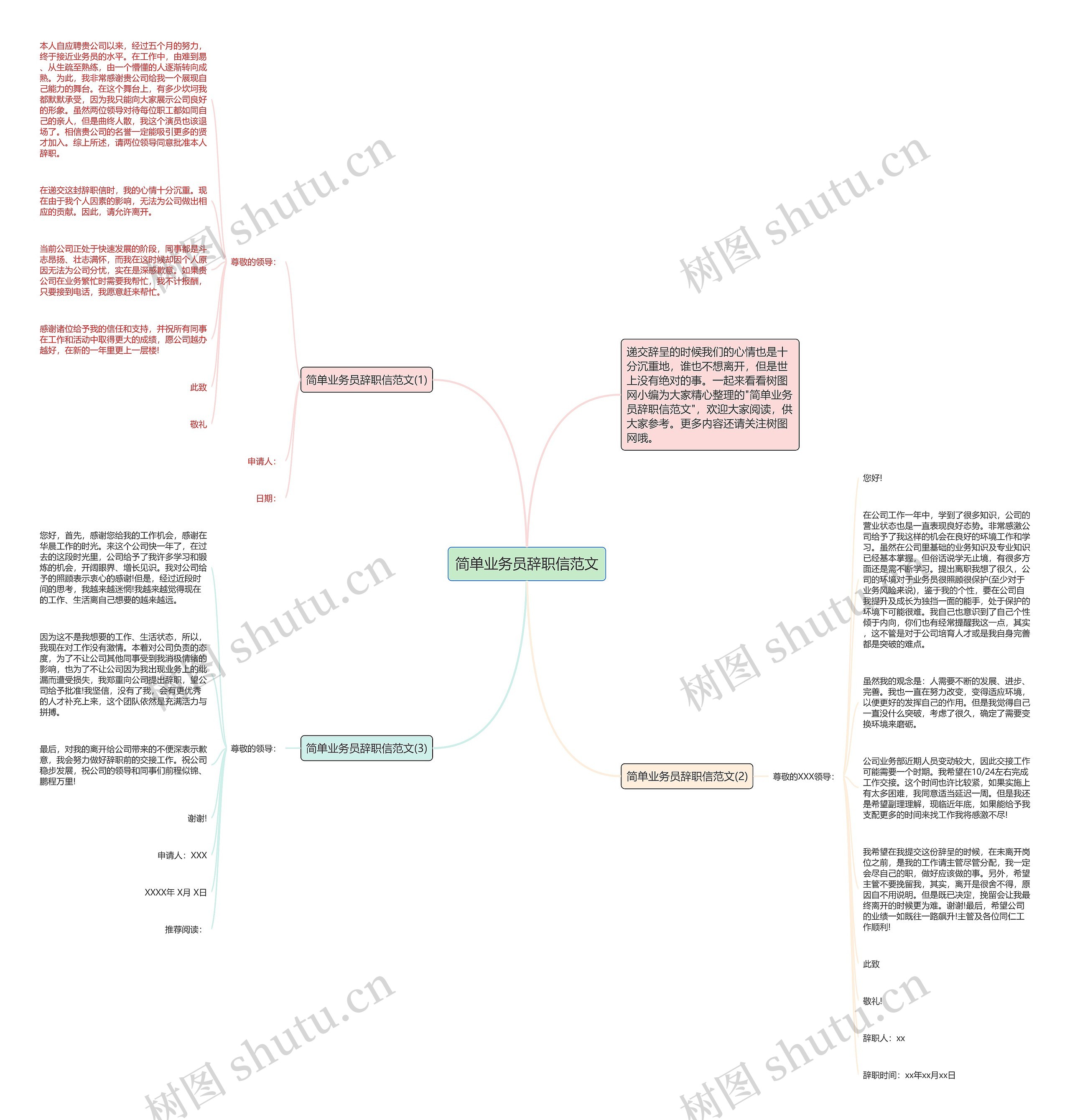 简单业务员辞职信范文思维导图