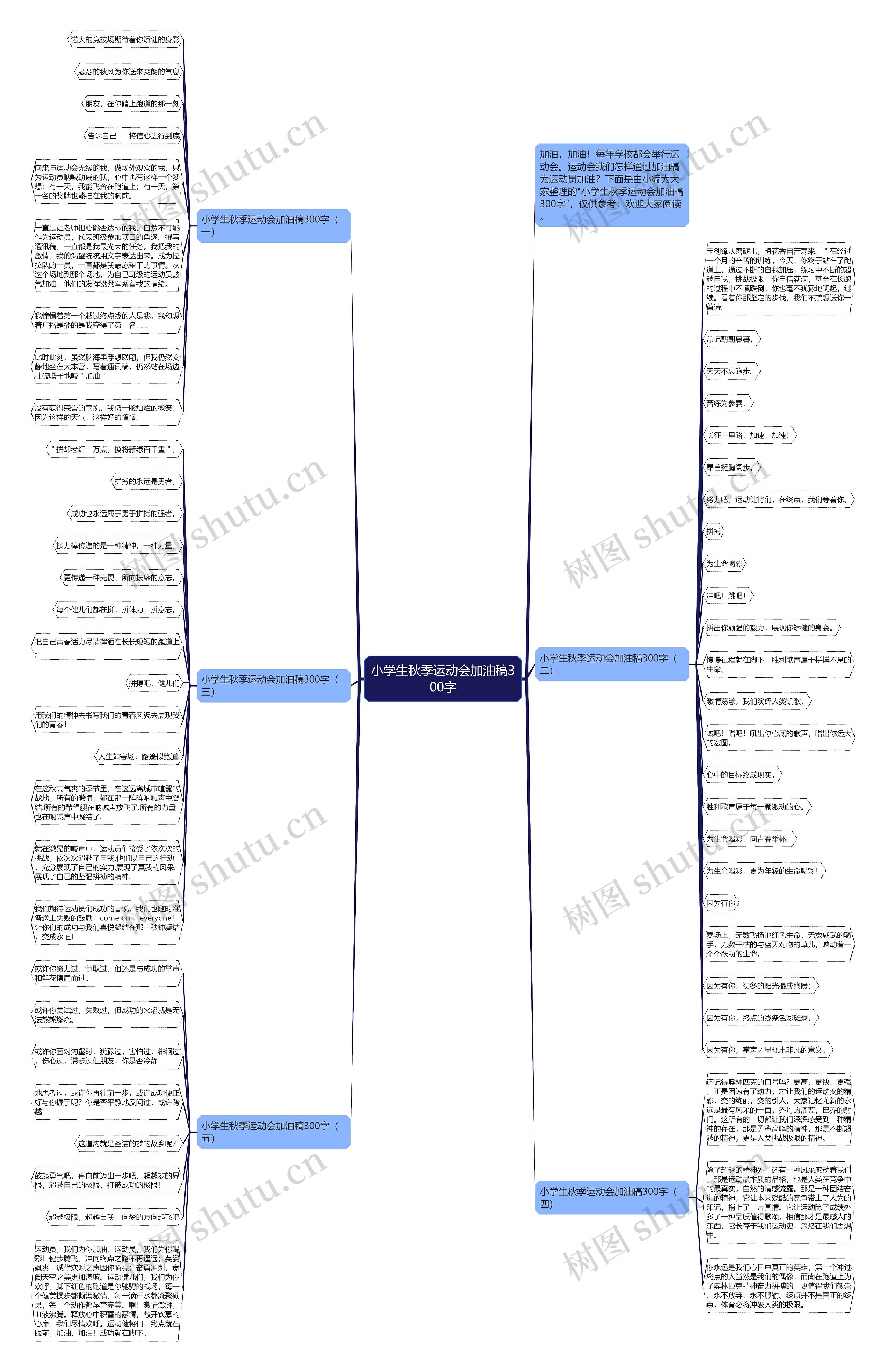 小学生秋季运动会加油稿300字思维导图