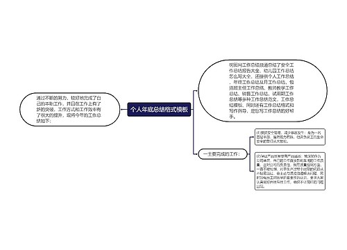 个人年底总结格式模板