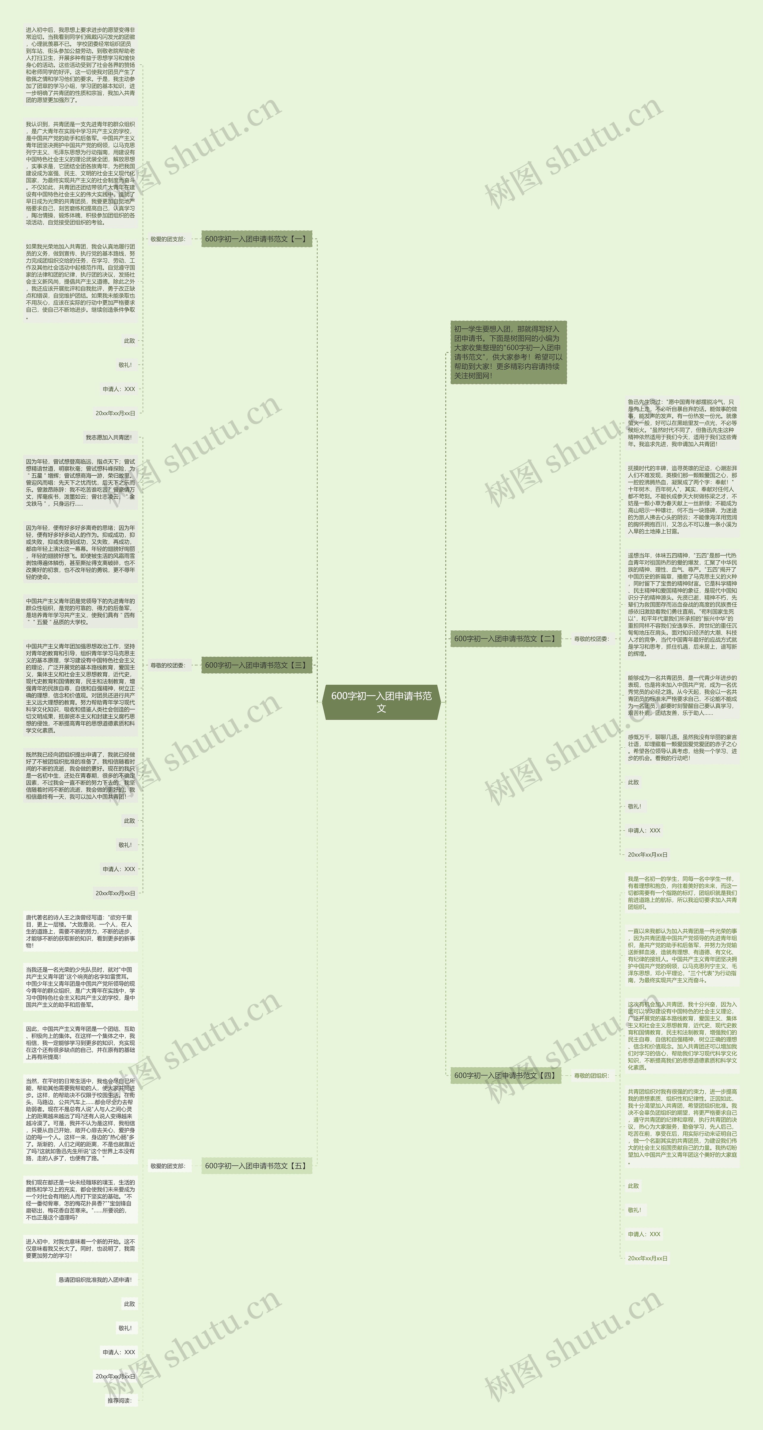 600字初一入团申请书范文思维导图