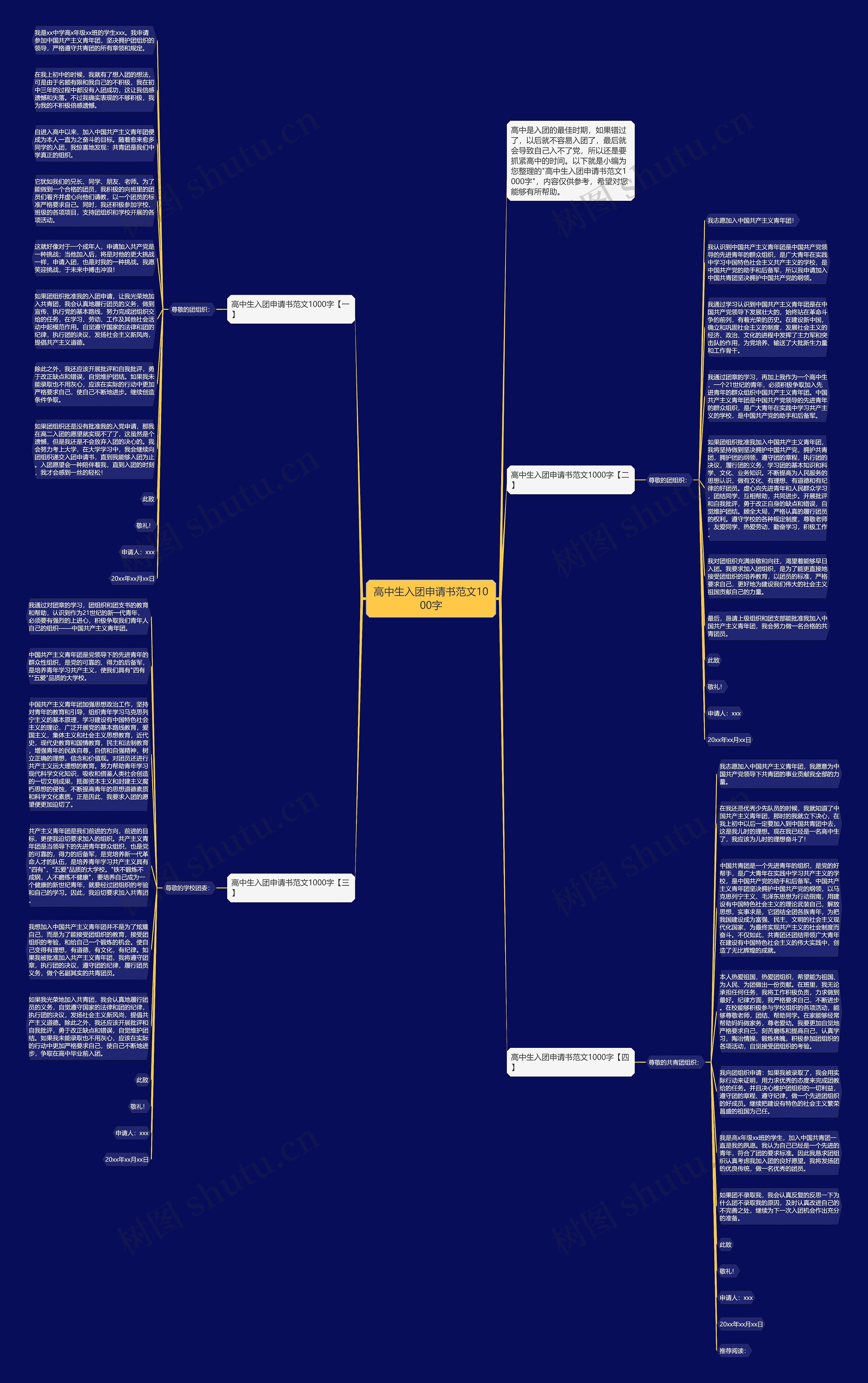 高中生入团申请书范文1000字思维导图