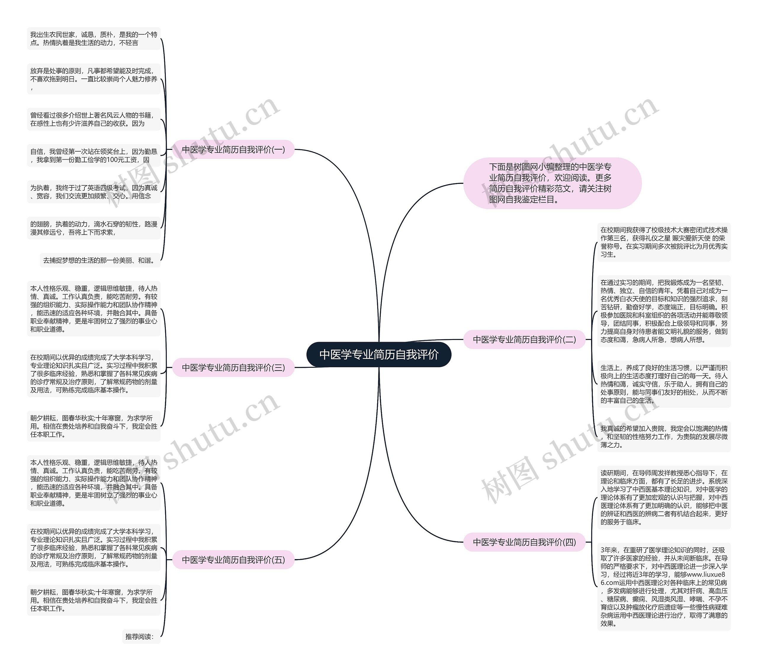 中医学专业简历自我评价思维导图
