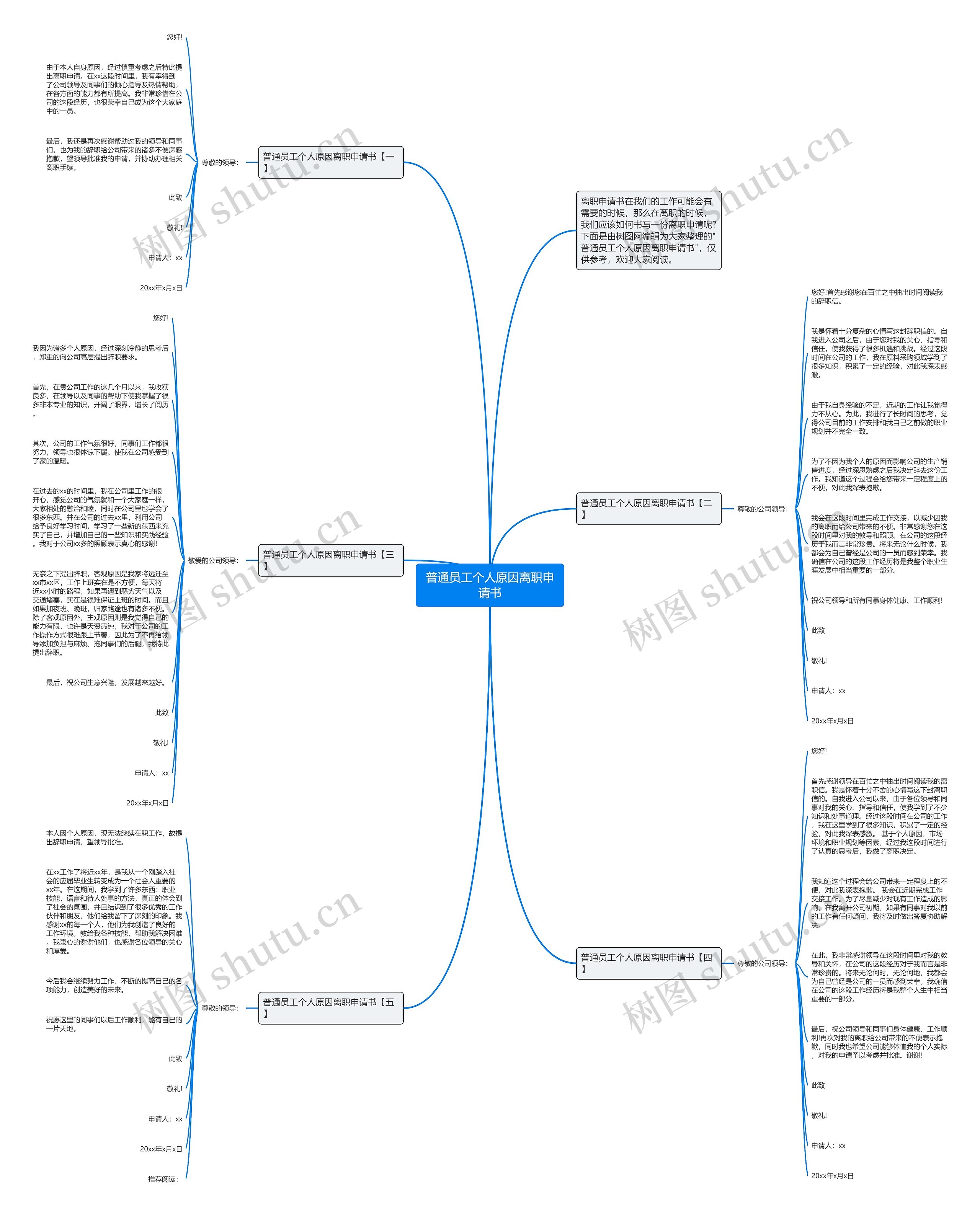 普通员工个人原因离职申请书思维导图