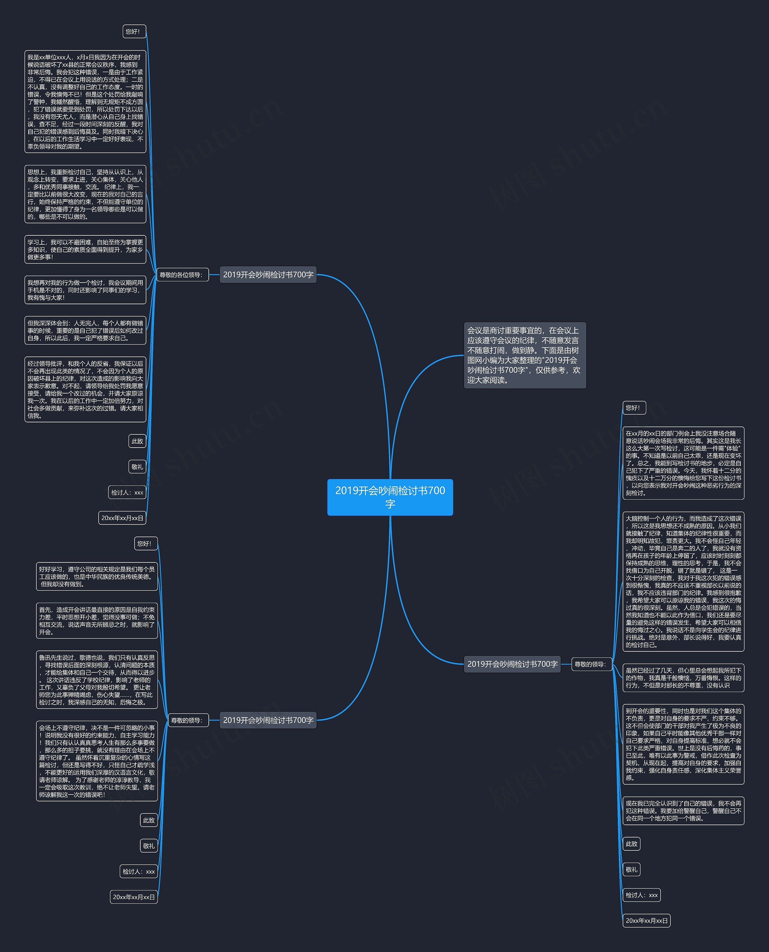 2019开会吵闹检讨书700字思维导图