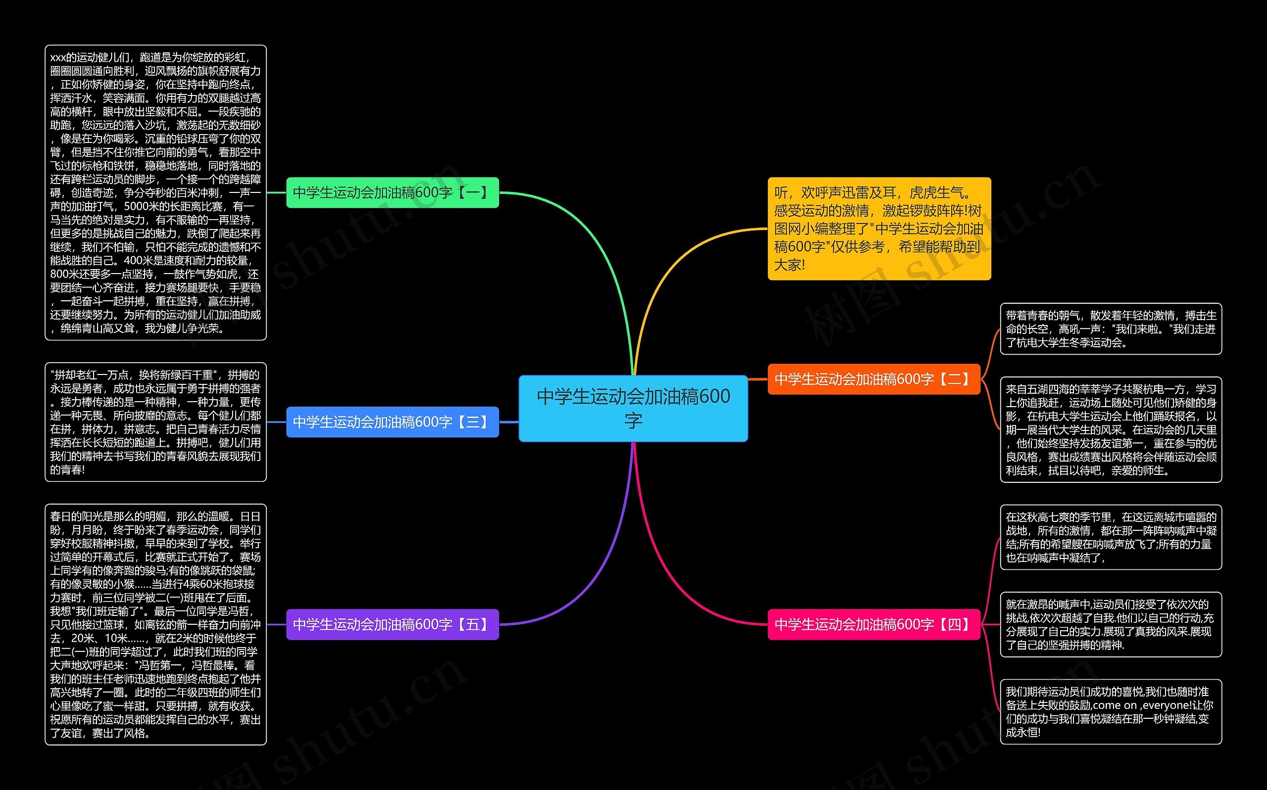 中学生运动会加油稿600字思维导图