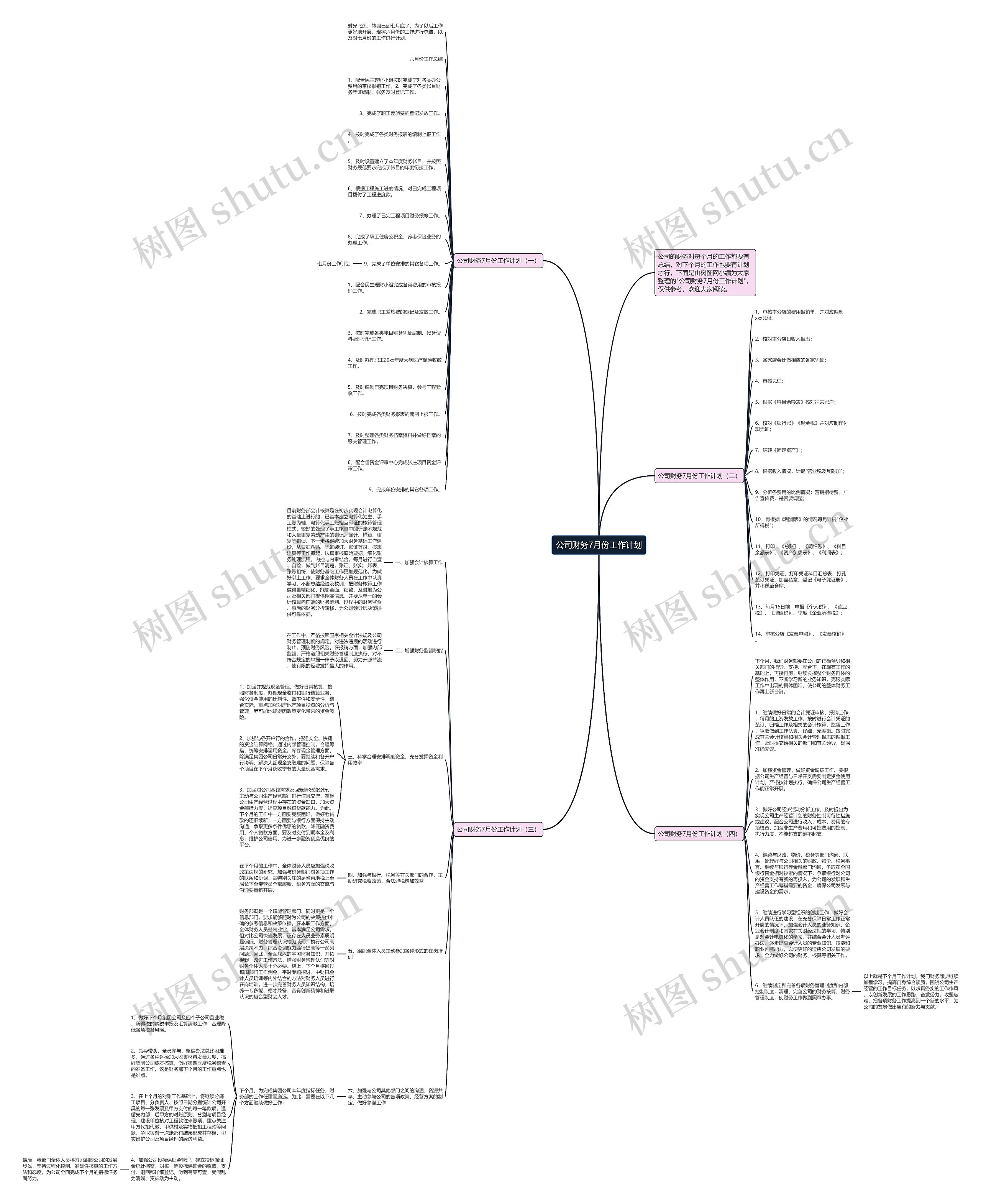 公司财务7月份工作计划思维导图