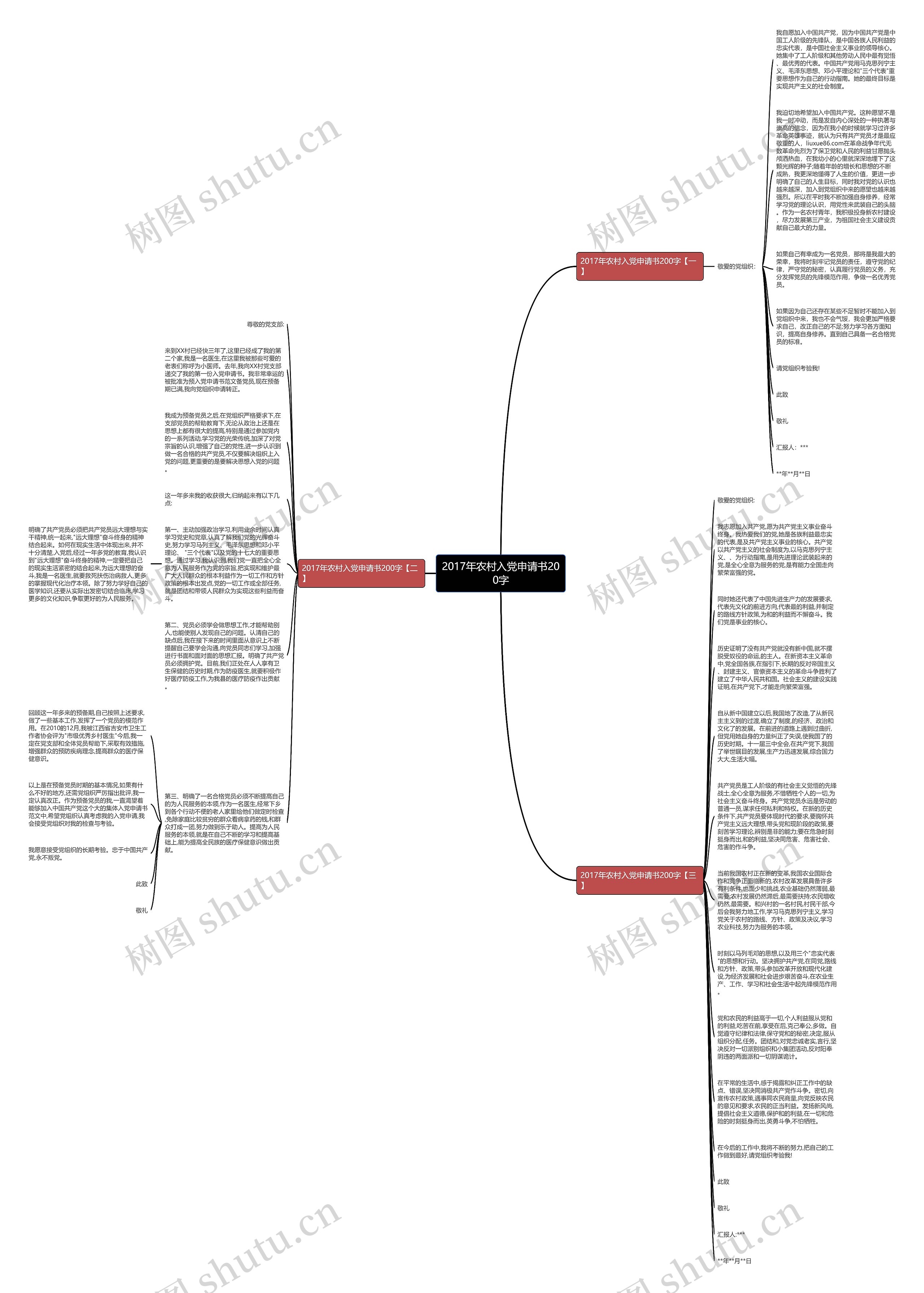 2017年农村入党申请书200字思维导图