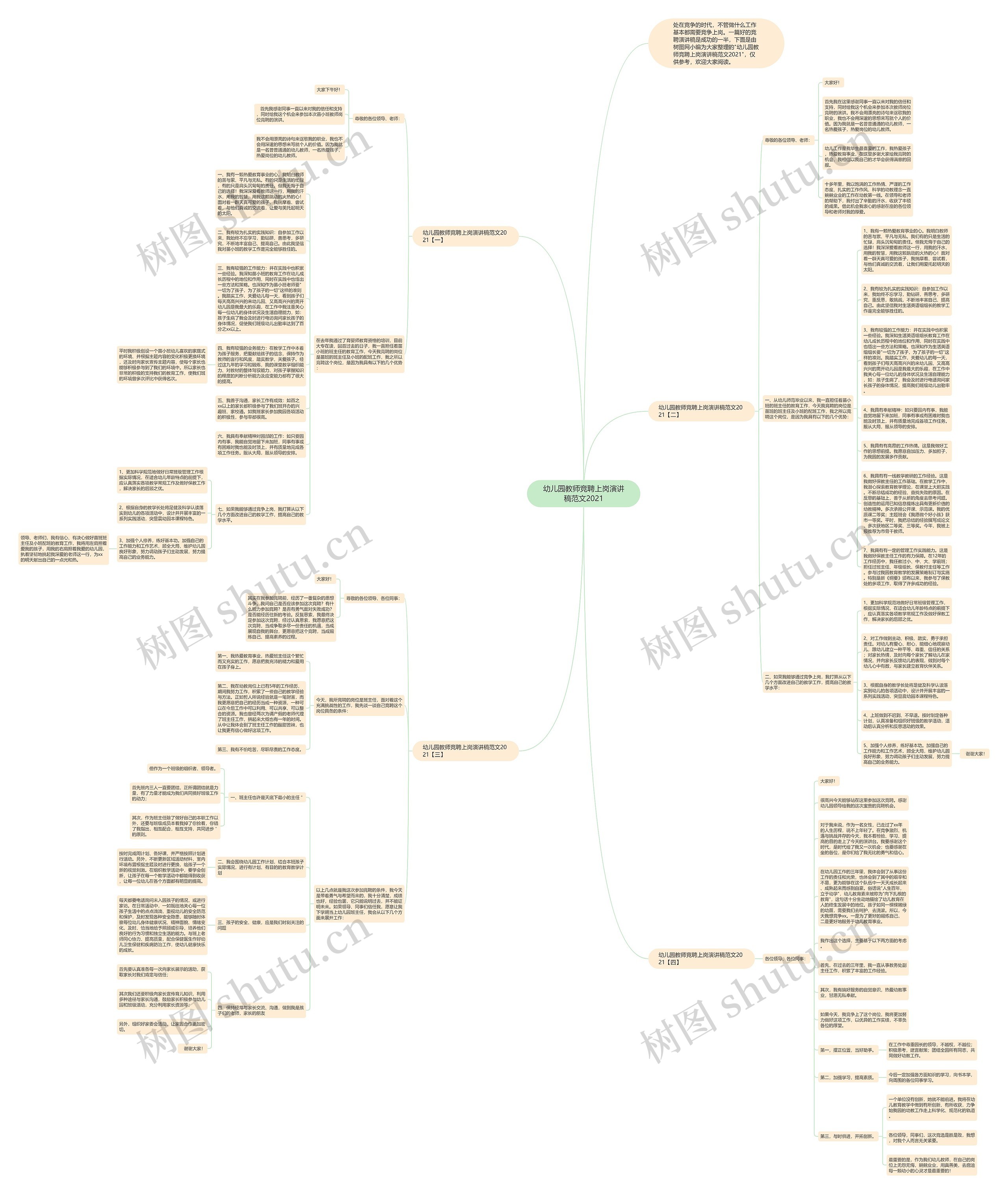 幼儿园教师竞聘上岗演讲稿范文2021思维导图