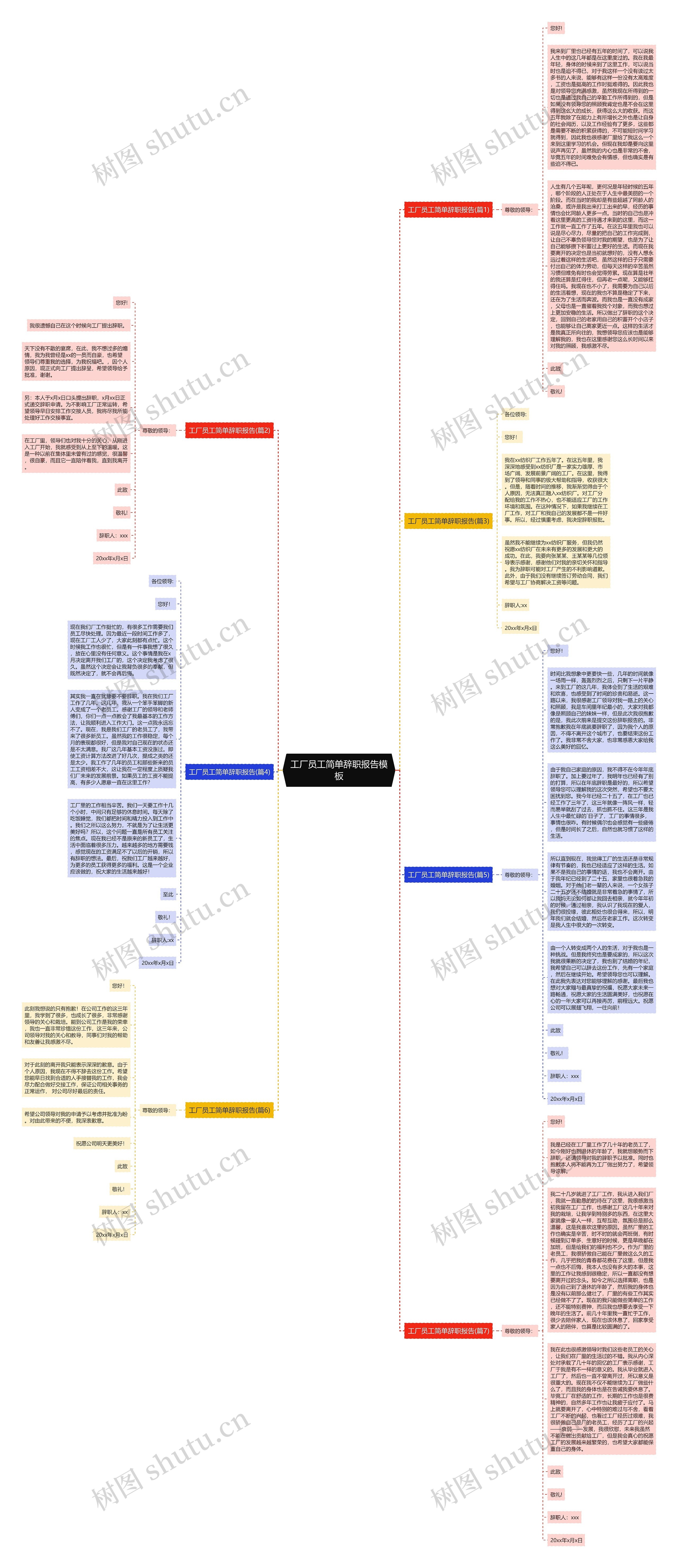 工厂员工简单辞职报告思维导图
