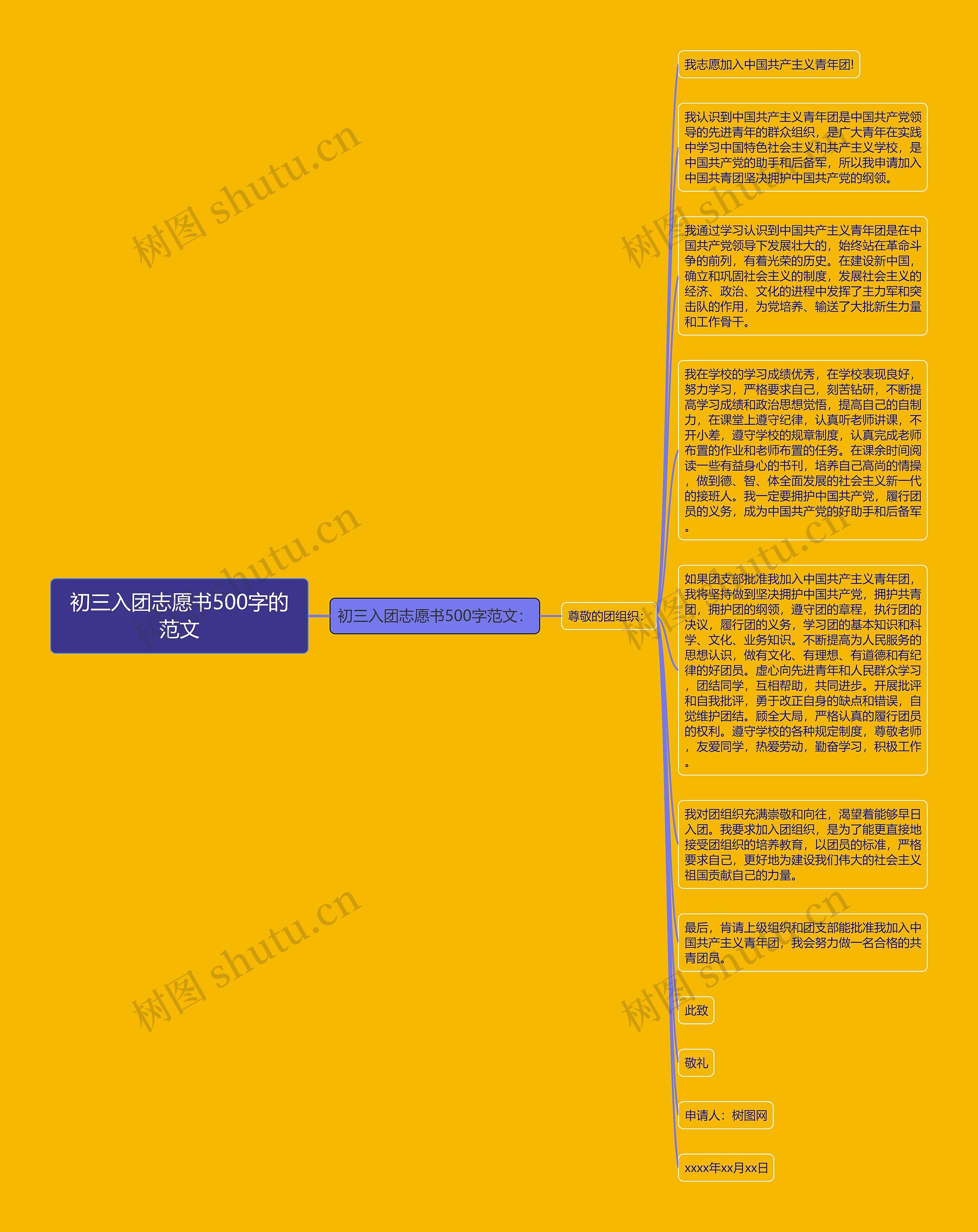 初三入团志愿书500字的范文