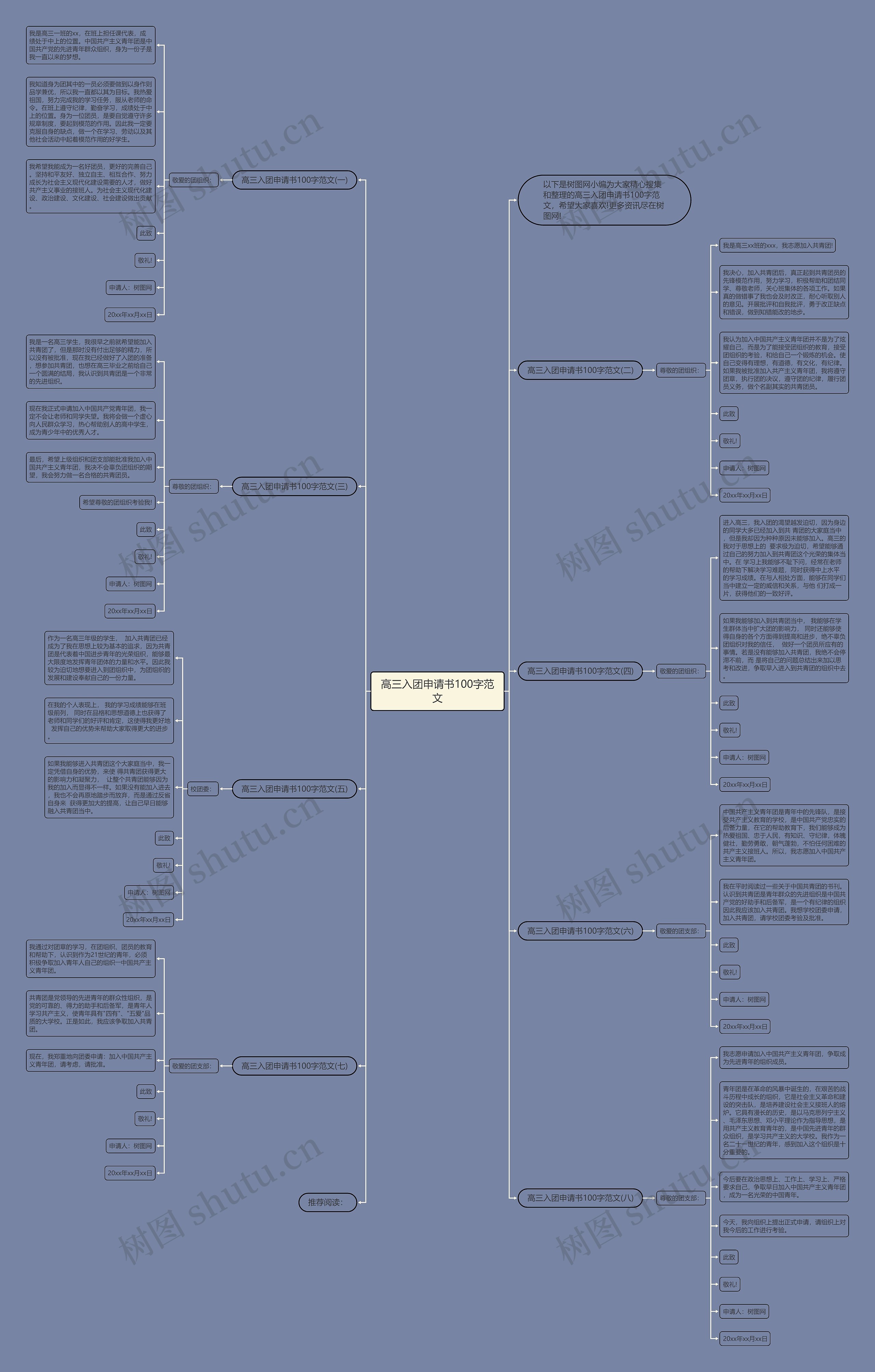 高三入团申请书100字范文思维导图