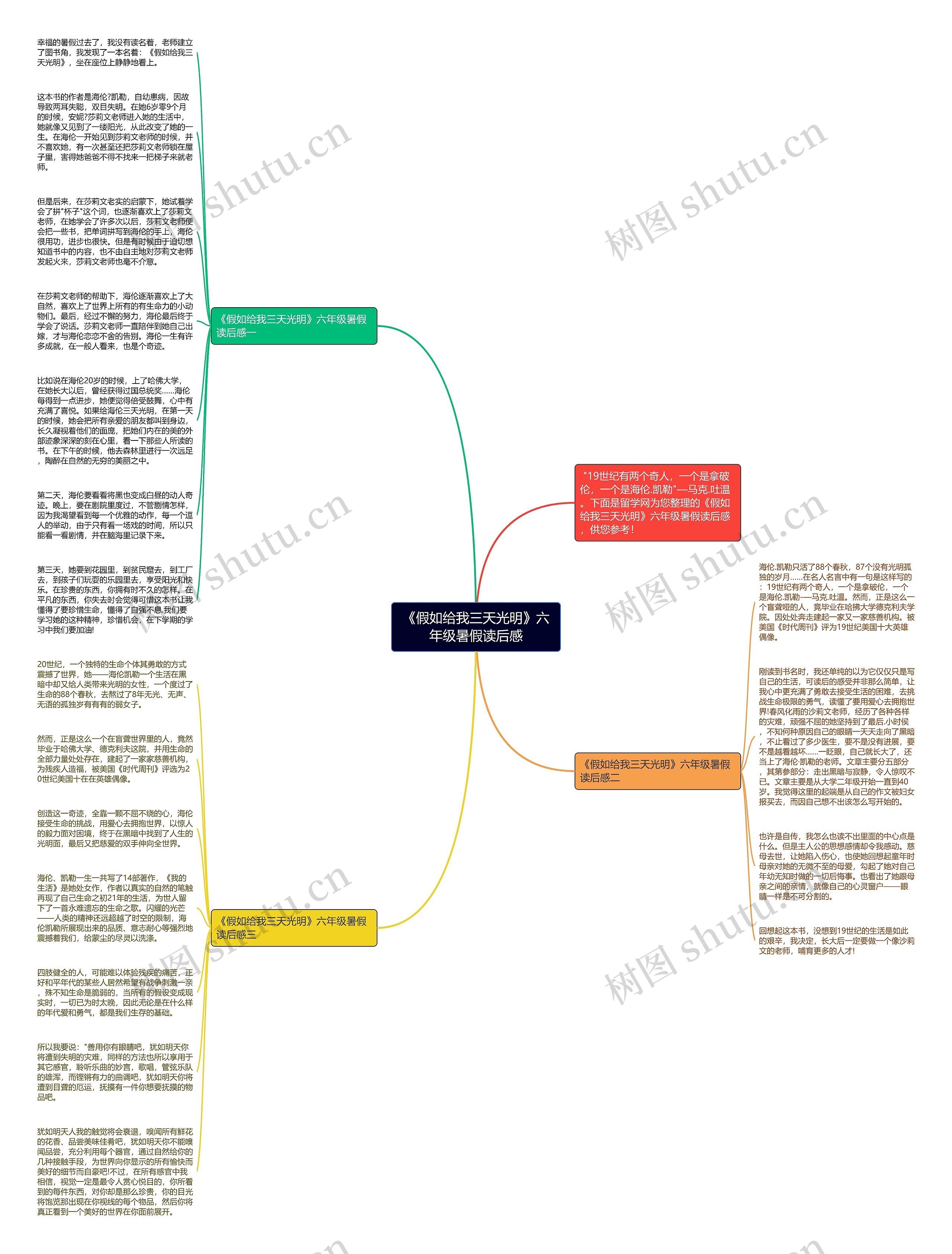 《假如给我三天光明》六年级暑假读后感思维导图