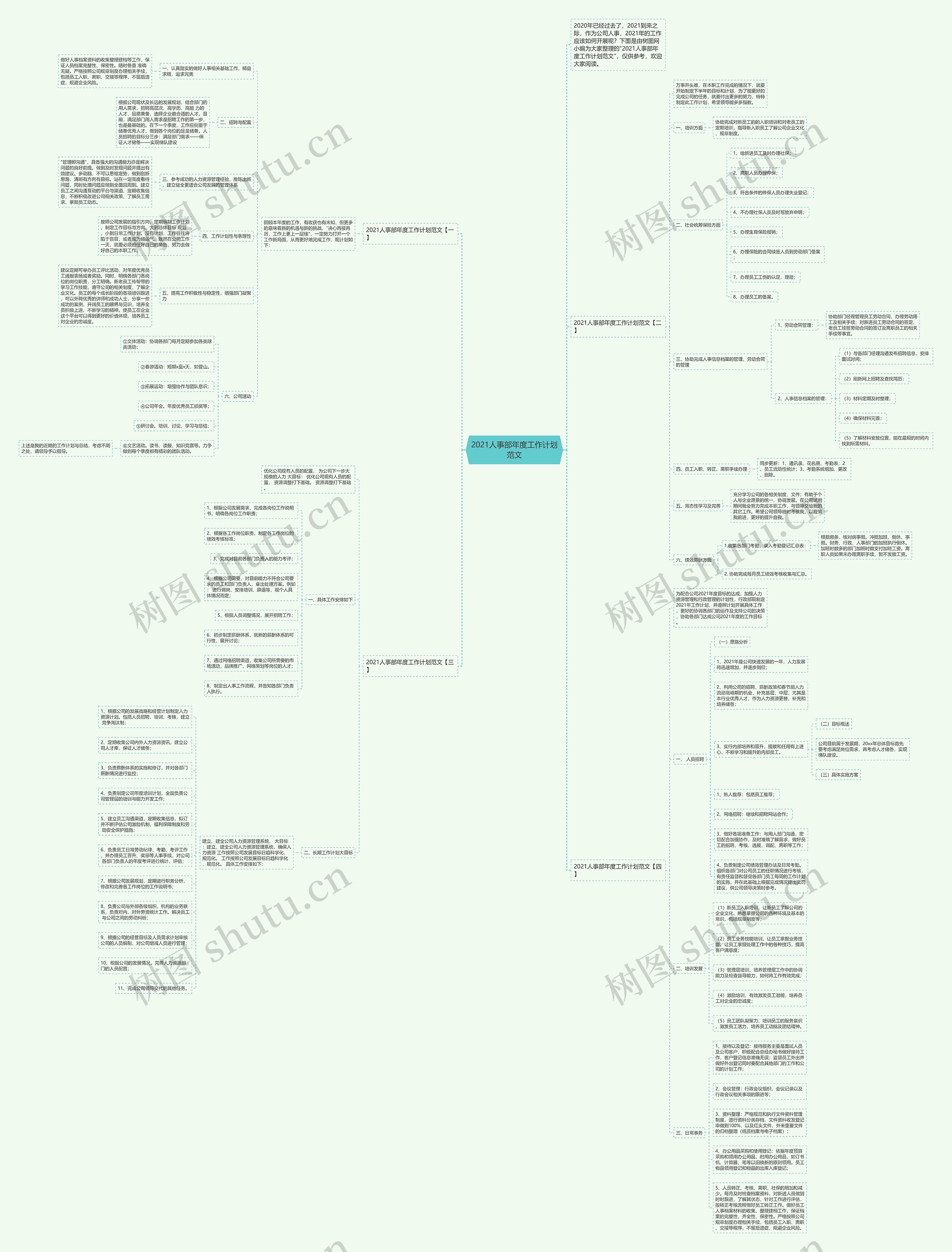 2021人事部年度工作计划范文思维导图