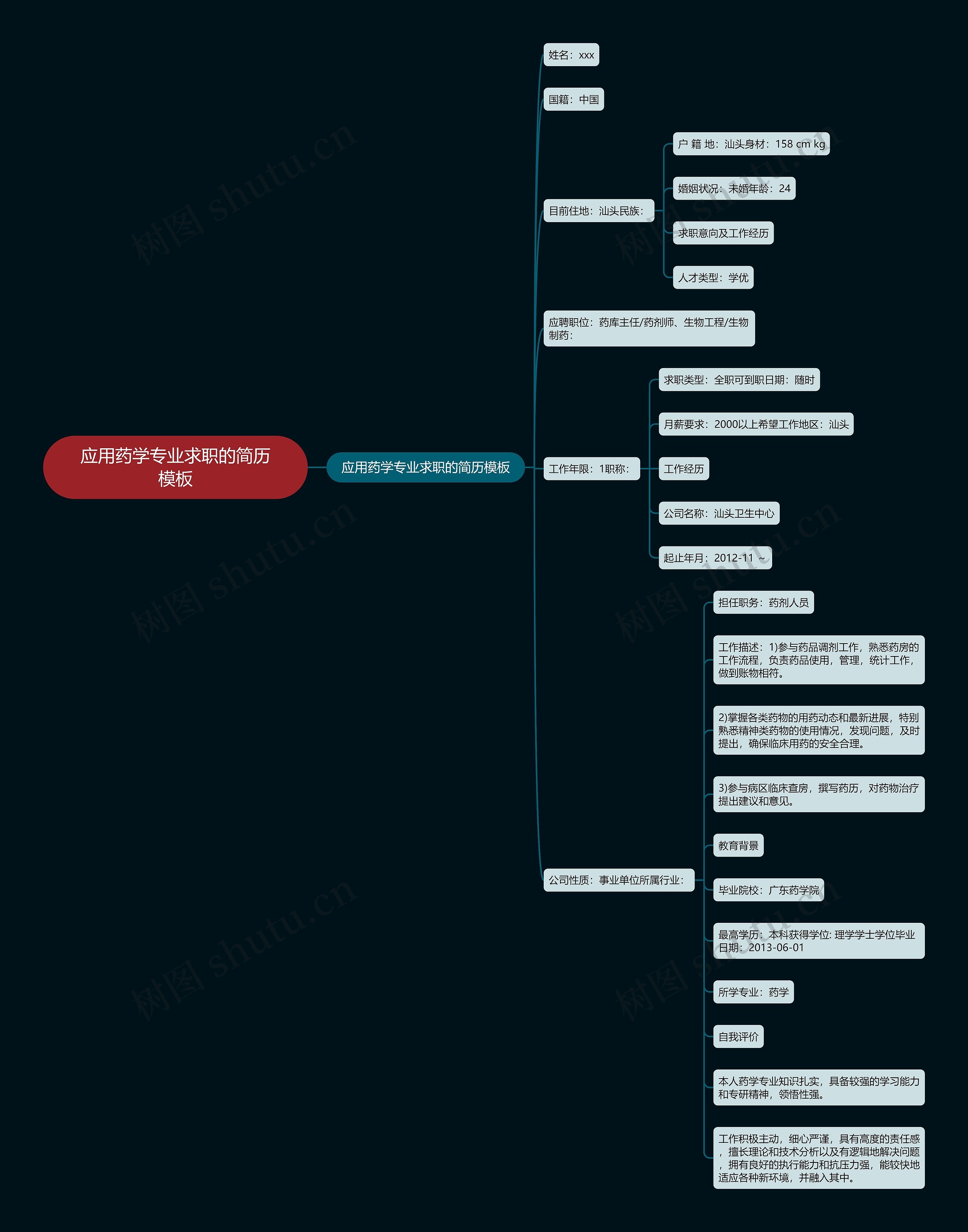 应用药学专业求职的简历思维导图