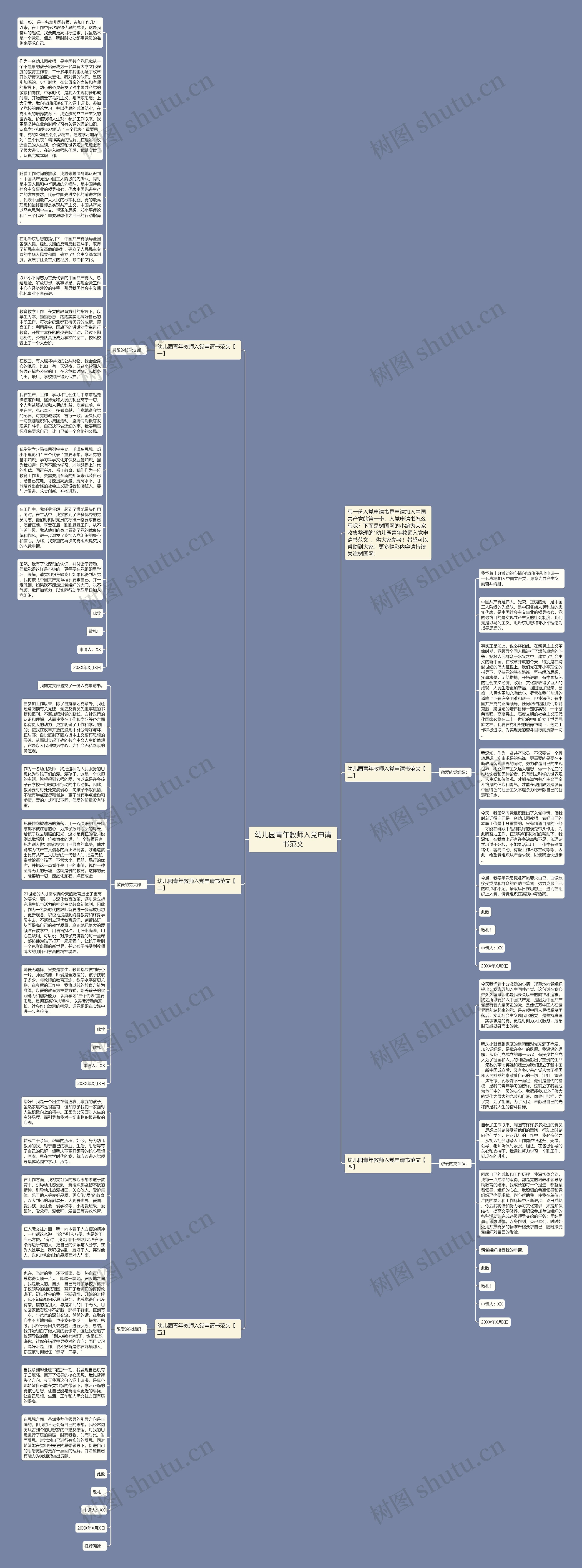 幼儿园青年教师入党申请书范文思维导图高清图 幼儿园青年教师入党申请书范文思维导图