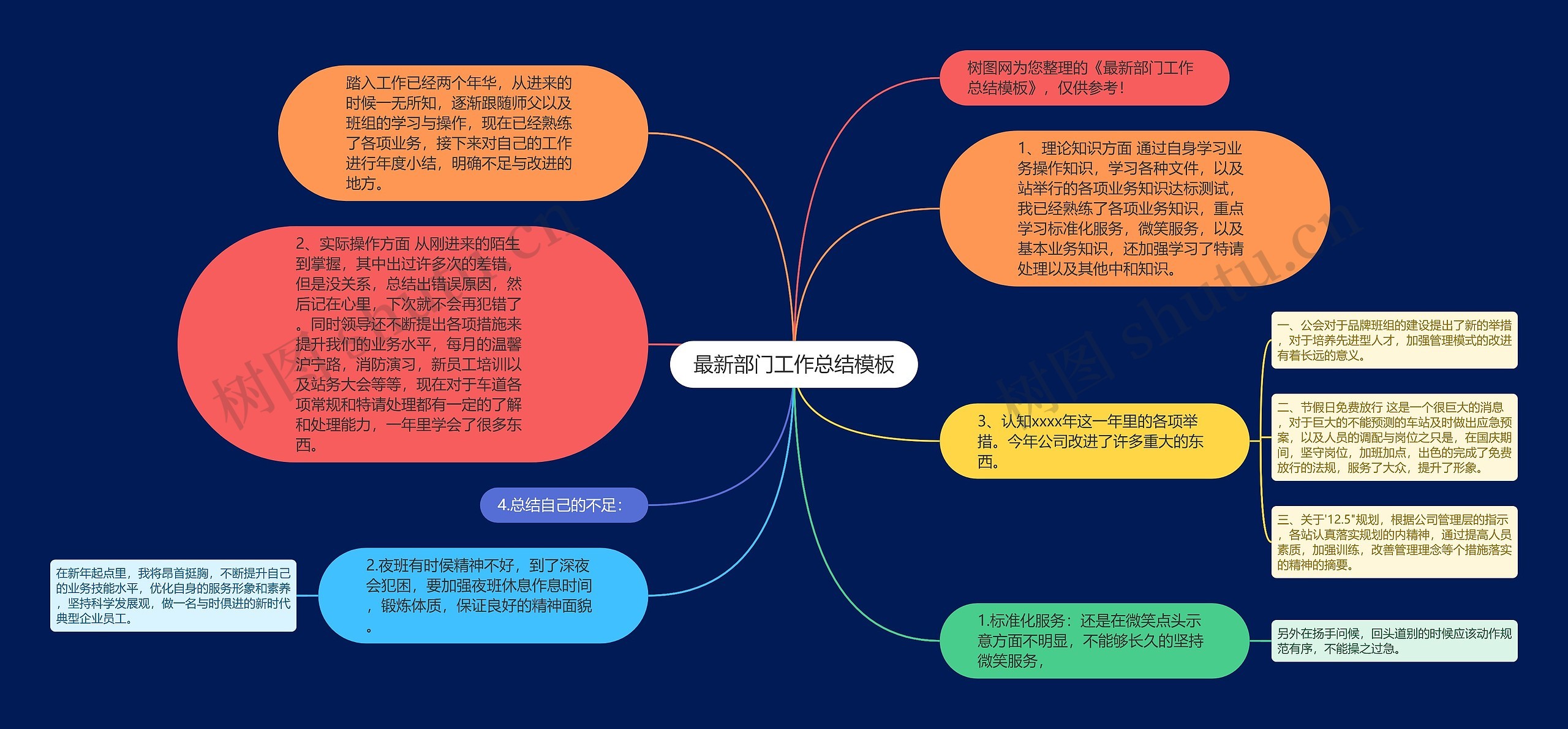 最新部门工作总结思维导图