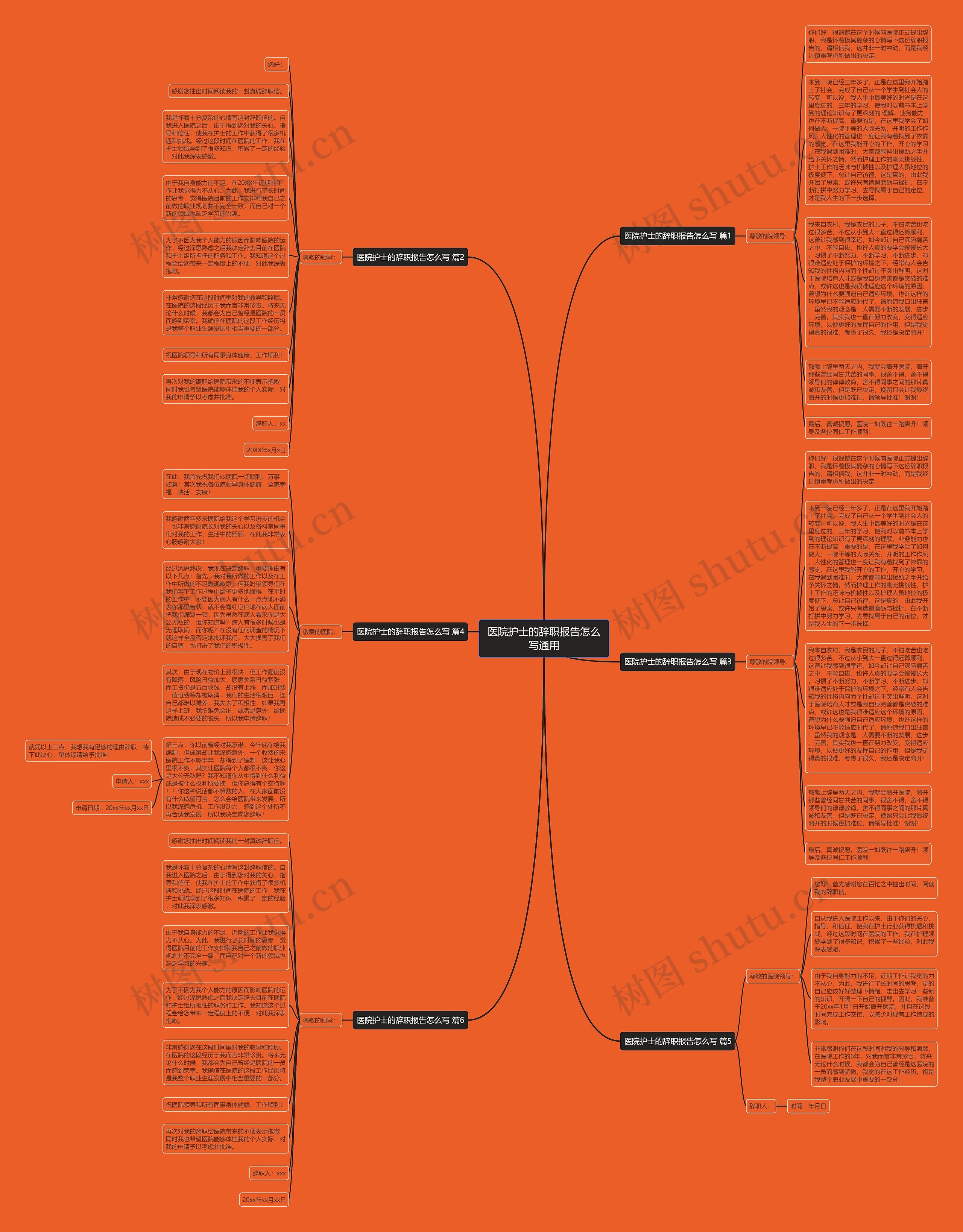 医院护士的辞职报告怎么写通用思维导图