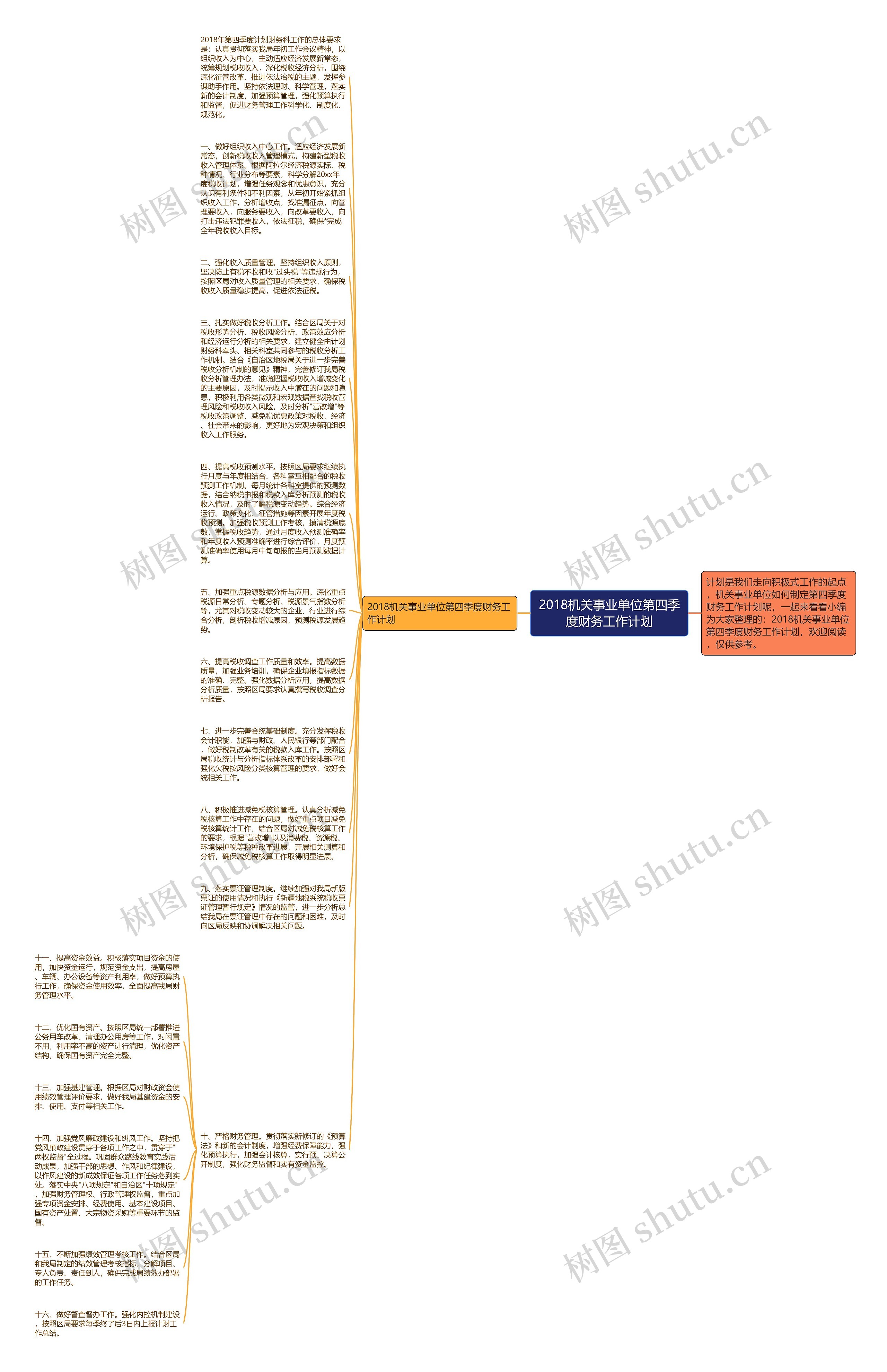 2018机关事业单位第四季度财务工作计划思维导图